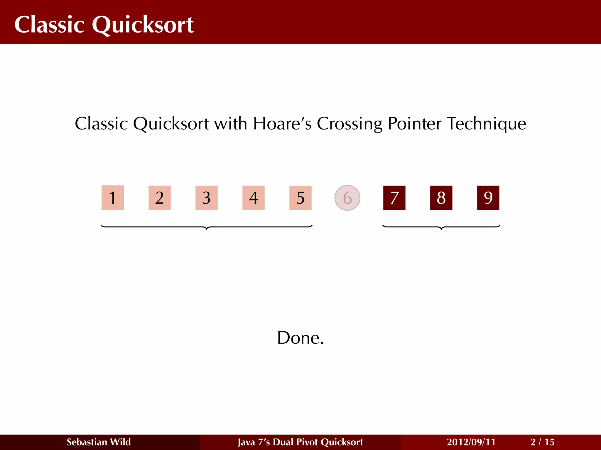 Classic Quicksort



     Classic Quicksort with Hoare’s Crossing Pointer Technique



            1        2   3     4          5          6       7   8          9




                                     Done.




    Sebastian Wild           Java 7’s Dual Pivot Quicksort           2012/09/11   2 / 15
 