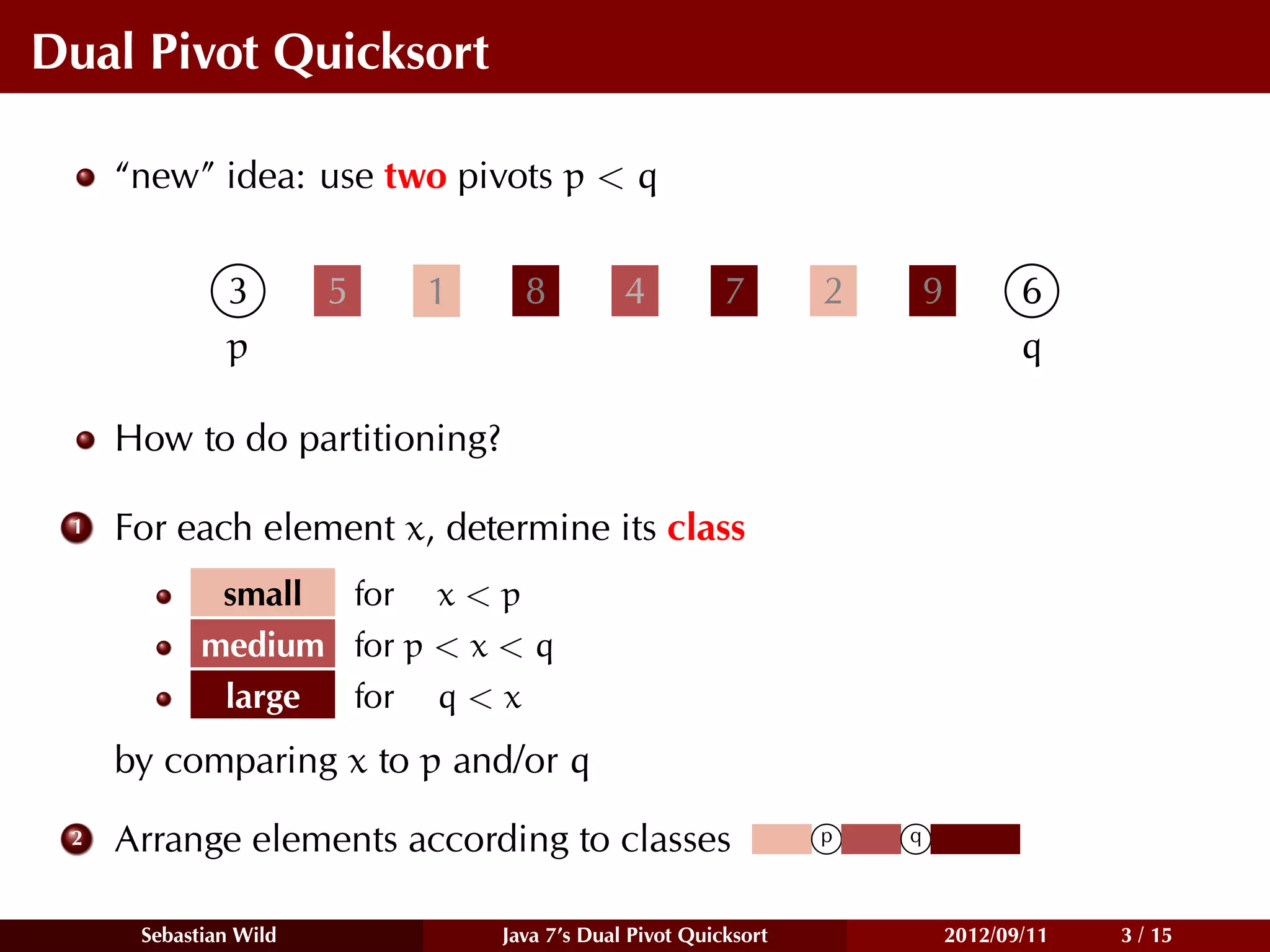 Dual Pivot Quicksort

     “new” idea: use two pivots p < q


              3        5   1     8          4          7       2       9          6
              p                                                                   q

     How to do partitioning?

 1   For each element x, determine its class
             small for x < p
            medium for p < x < q
             large for q < x
     by comparing x to p and/or q
 2   Arrange elements according to classes                     p   q



      Sebastian Wild           Java 7’s Dual Pivot Quicksort               2012/09/11   3 / 15
 