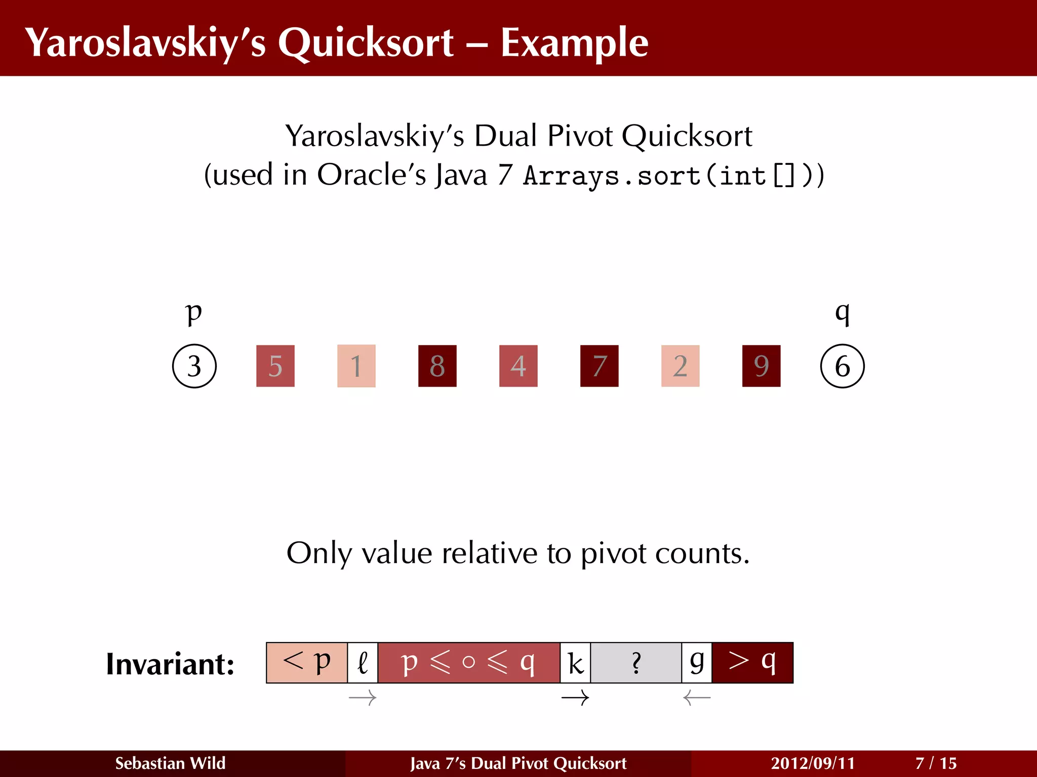 Yaroslavskiy’s Quicksort – Example

                     Yaroslavskiy’s Dual Pivot Quicksort
               (used in Oracle’s Java 7 Arrays.sort(int[]))



            p                                                                        q
            3        5       1       8         4          7           2   9          6




                         Only value relative to pivot counts.


    Invariant:       <p          p       ◦      q k               ?   g >q
                             →                    →                   ←

    Sebastian Wild                Java 7’s Dual Pivot Quicksort               2012/09/11   7 / 15
 
