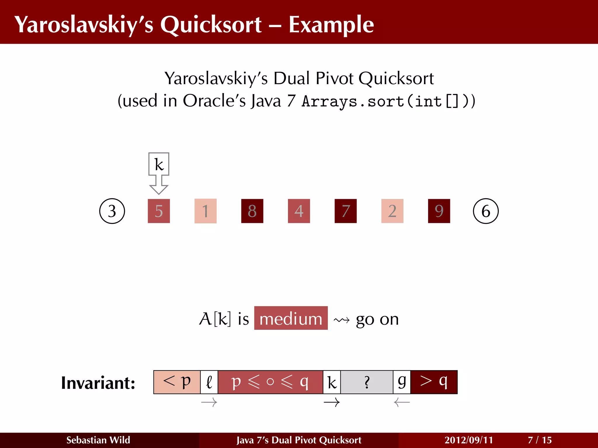Yaroslavskiy’s Quicksort – Example

                     Yaroslavskiy’s Dual Pivot Quicksort
               (used in Oracle’s Java 7 Arrays.sort(int[]))


                     k

            3        5    1       8        4          7           2   9          6




                          A[k] is medium                  go on


    Invariant:       <p       p       ◦     q k               ?   g >q
                          →                   →                   ←

    Sebastian Wild            Java 7’s Dual Pivot Quicksort               2012/09/11   7 / 15
 