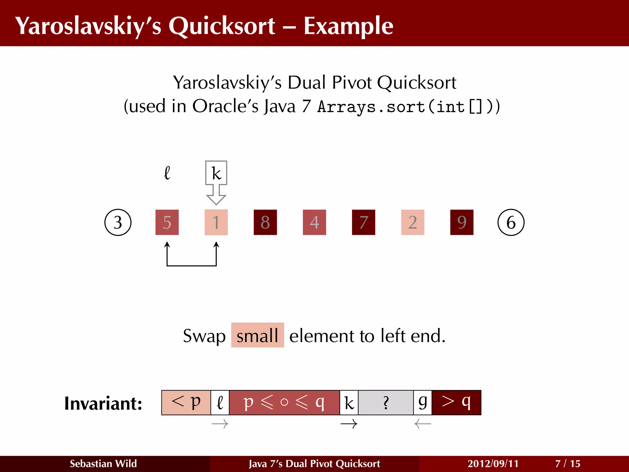 Yaroslavskiy’s Quicksort – Example

                     Yaroslavskiy’s Dual Pivot Quicksort
               (used in Oracle’s Java 7 Arrays.sort(int[]))


                            k

            3        5      1       8        4          7           2   9          6




                         Swap small element to left end.


    Invariant:       <p         p       ◦     q k               ?   g >q
                            →                   →                   ←

    Sebastian Wild              Java 7’s Dual Pivot Quicksort               2012/09/11   7 / 15
 