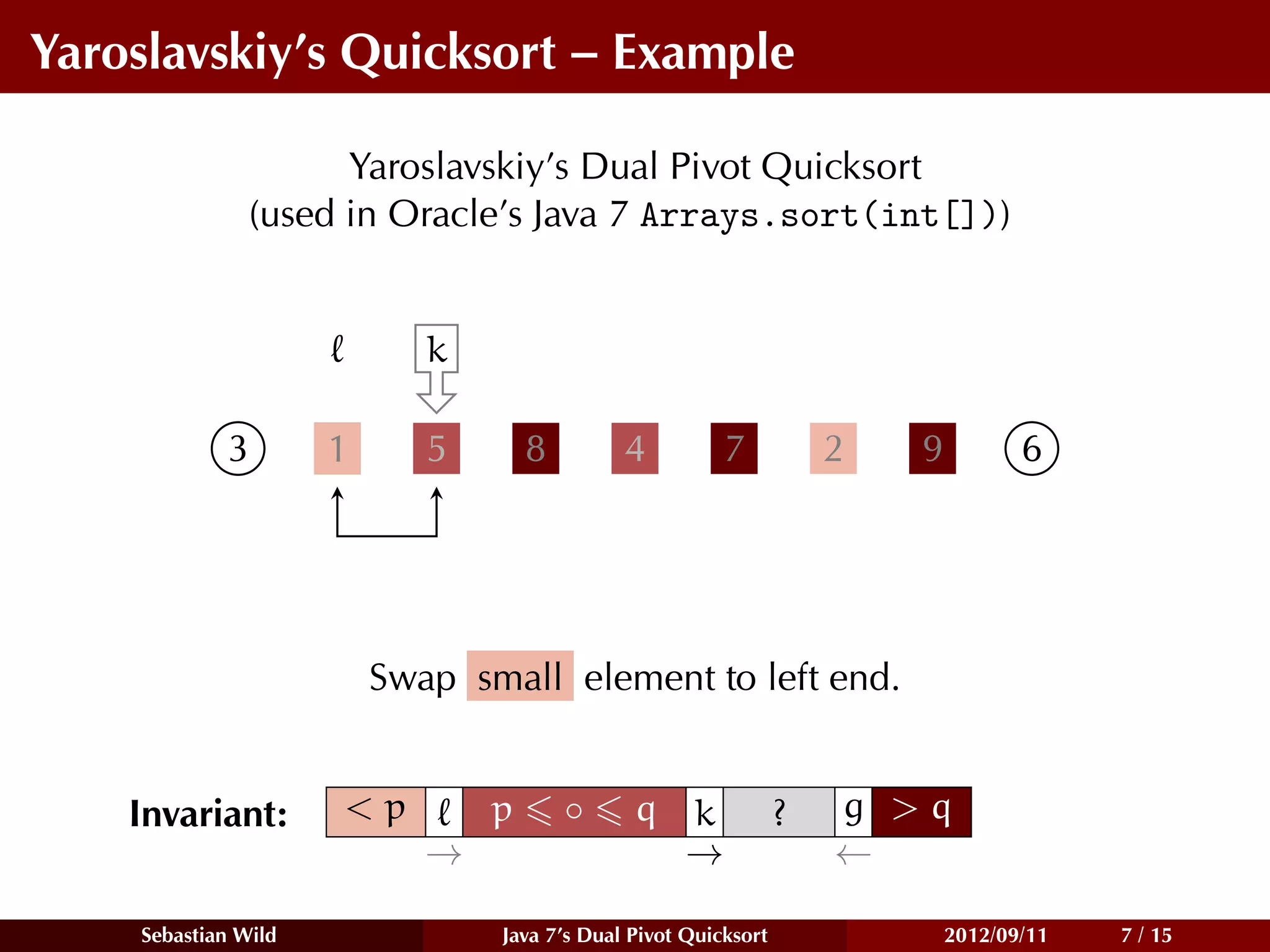 Yaroslavskiy’s Quicksort – Example

                     Yaroslavskiy’s Dual Pivot Quicksort
               (used in Oracle’s Java 7 Arrays.sort(int[]))


                            k

            3        1      5       8        4          7           2   9          6




                         Swap small element to left end.


    Invariant:       <p         p       ◦     q k               ?   g >q
                            →                   →                   ←

    Sebastian Wild              Java 7’s Dual Pivot Quicksort               2012/09/11   7 / 15
 