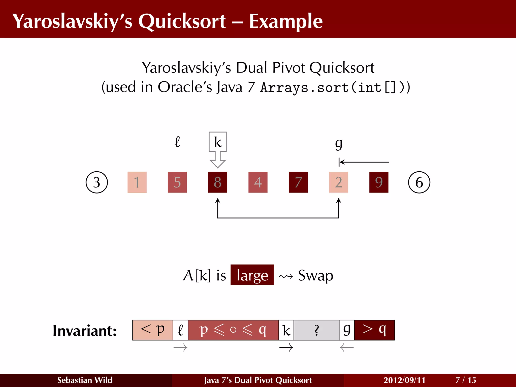 Yaroslavskiy’s Quicksort – Example

                     Yaroslavskiy’s Dual Pivot Quicksort
               (used in Oracle’s Java 7 Arrays.sort(int[]))


                                    k                                g

            3        1    5         8         4          7           2   9          6




                              A[k] is large               Swap


    Invariant:       <p         p       ◦      q k               ?   g >q
                          →                      →                   ←

    Sebastian Wild               Java 7’s Dual Pivot Quicksort               2012/09/11   7 / 15
 