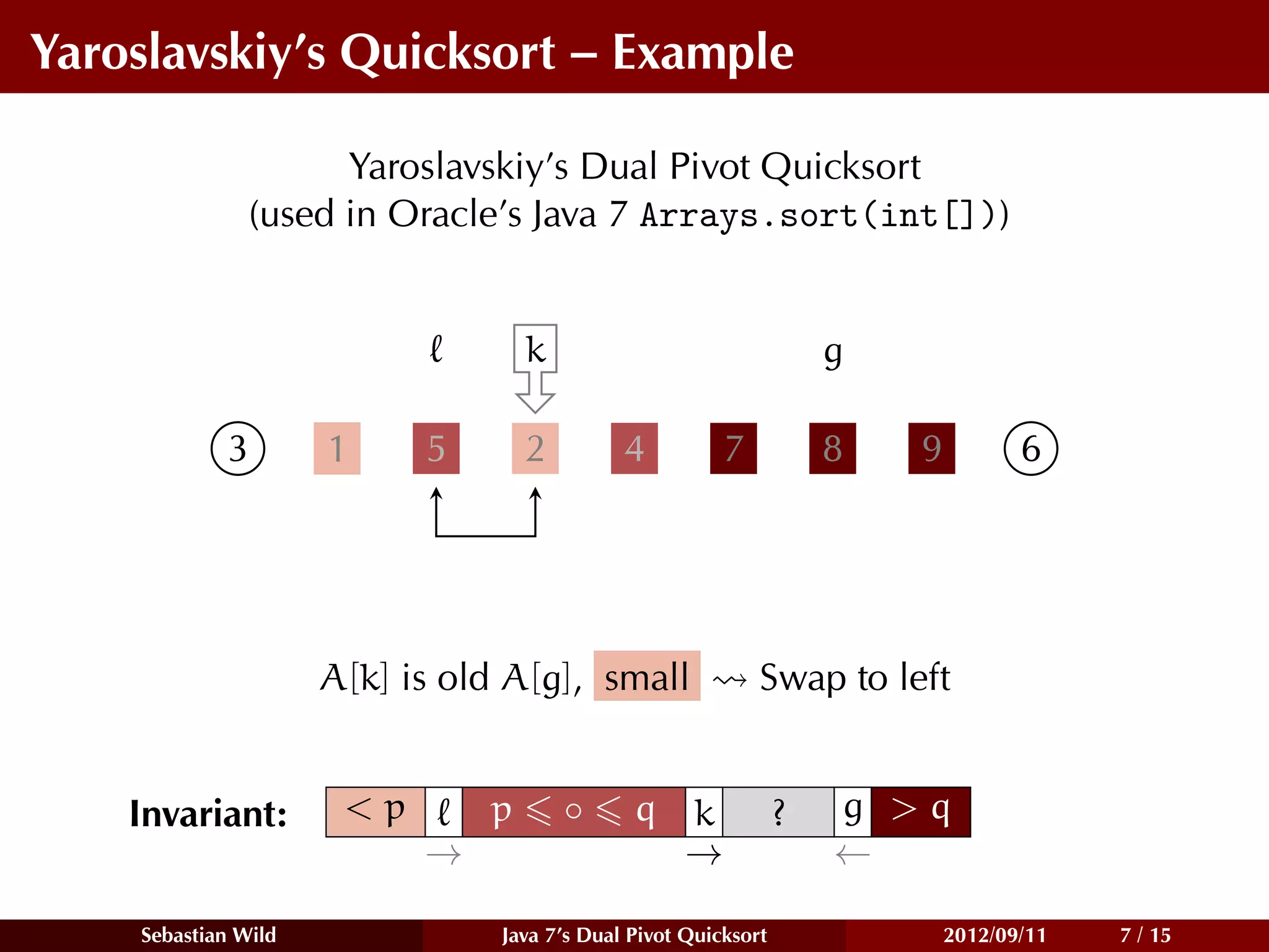 Yaroslavskiy’s Quicksort – Example

                     Yaroslavskiy’s Dual Pivot Quicksort
               (used in Oracle’s Java 7 Arrays.sort(int[]))


                                   k                                g

            3        1     5       2         4          7           8   9          6




                     A[k] is old A[g], small                Swap to left


    Invariant:        <p       p       ◦      q k               ?   g >q
                           →                    →                   ←

    Sebastian Wild              Java 7’s Dual Pivot Quicksort               2012/09/11   7 / 15
 