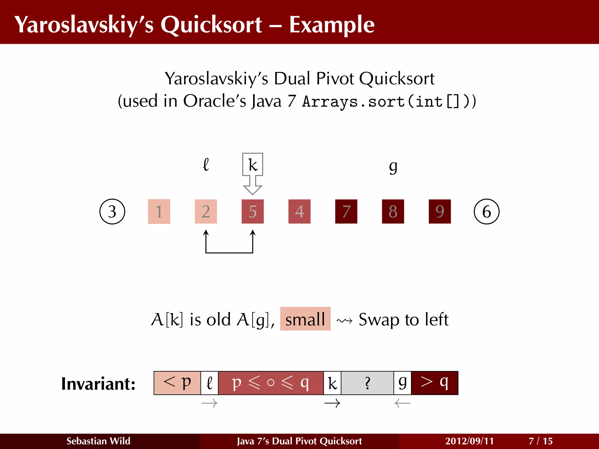 Yaroslavskiy’s Quicksort – Example

                     Yaroslavskiy’s Dual Pivot Quicksort
               (used in Oracle’s Java 7 Arrays.sort(int[]))


                                   k                                g

            3        1     2       5         4          7           8   9          6




                     A[k] is old A[g], small                Swap to left


    Invariant:        <p       p       ◦      q k               ?   g >q
                           →                    →                   ←

    Sebastian Wild              Java 7’s Dual Pivot Quicksort               2012/09/11   7 / 15
 