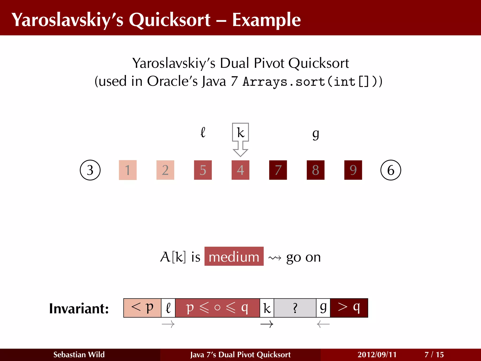 Yaroslavskiy’s Quicksort – Example

                     Yaroslavskiy’s Dual Pivot Quicksort
               (used in Oracle’s Java 7 Arrays.sort(int[]))


                                           k                      g

            3        1    2       5        4          7           8   9          6




                          A[k] is medium                  go on


    Invariant:       <p       p       ◦     q k               ?   g >q
                          →                   →                   ←

    Sebastian Wild            Java 7’s Dual Pivot Quicksort               2012/09/11   7 / 15
 