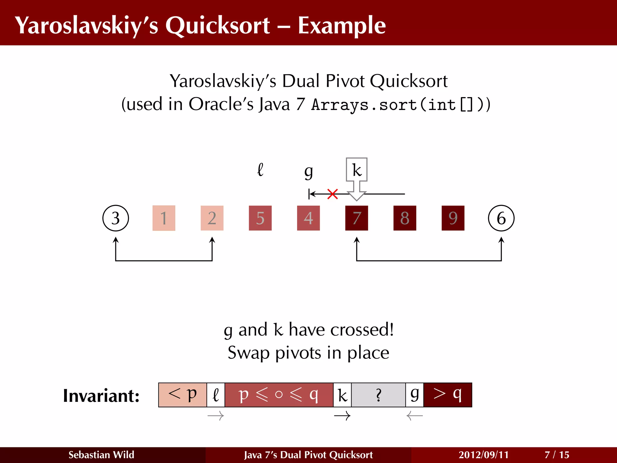 Yaroslavskiy’s Quicksort – Example

                     Yaroslavskiy’s Dual Pivot Quicksort
               (used in Oracle’s Java 7 Arrays.sort(int[]))


                                             g          k

            3        1    2        5         4          7           8   9          6




                              g and k have crossed!
                              Swap pivots in place

    Invariant:       <p        p       ◦      q k               ?   g >q
                          →                     →                   ←

    Sebastian Wild              Java 7’s Dual Pivot Quicksort               2012/09/11   7 / 15
 