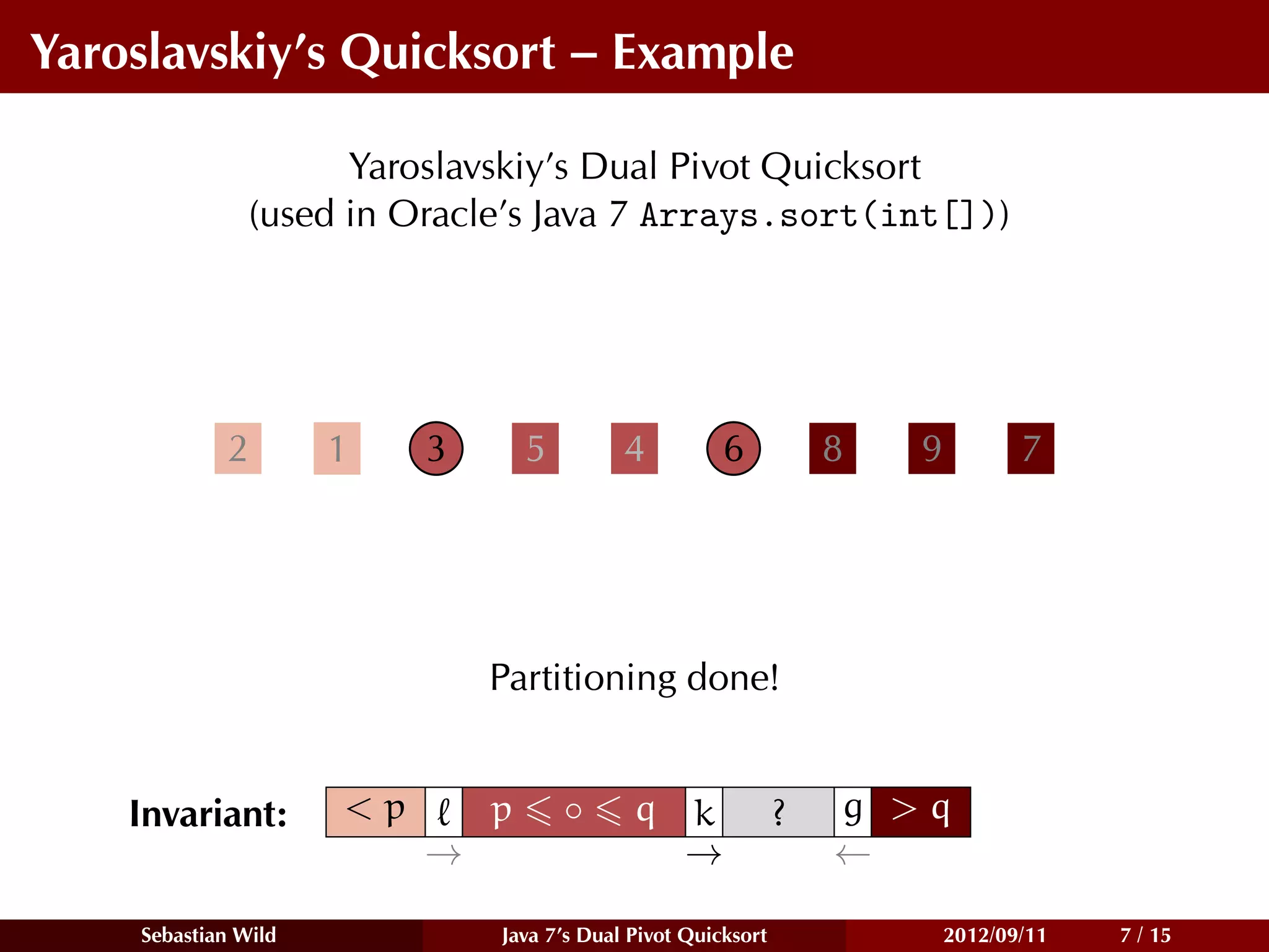 Yaroslavskiy’s Quicksort – Example

                     Yaroslavskiy’s Dual Pivot Quicksort
               (used in Oracle’s Java 7 Arrays.sort(int[]))




            2        1    3       5        4          6           8   9          7




                              Partitioning done!


    Invariant:       <p       p       ◦     q k               ?   g >q
                          →                   →                   ←

    Sebastian Wild            Java 7’s Dual Pivot Quicksort               2012/09/11   7 / 15
 