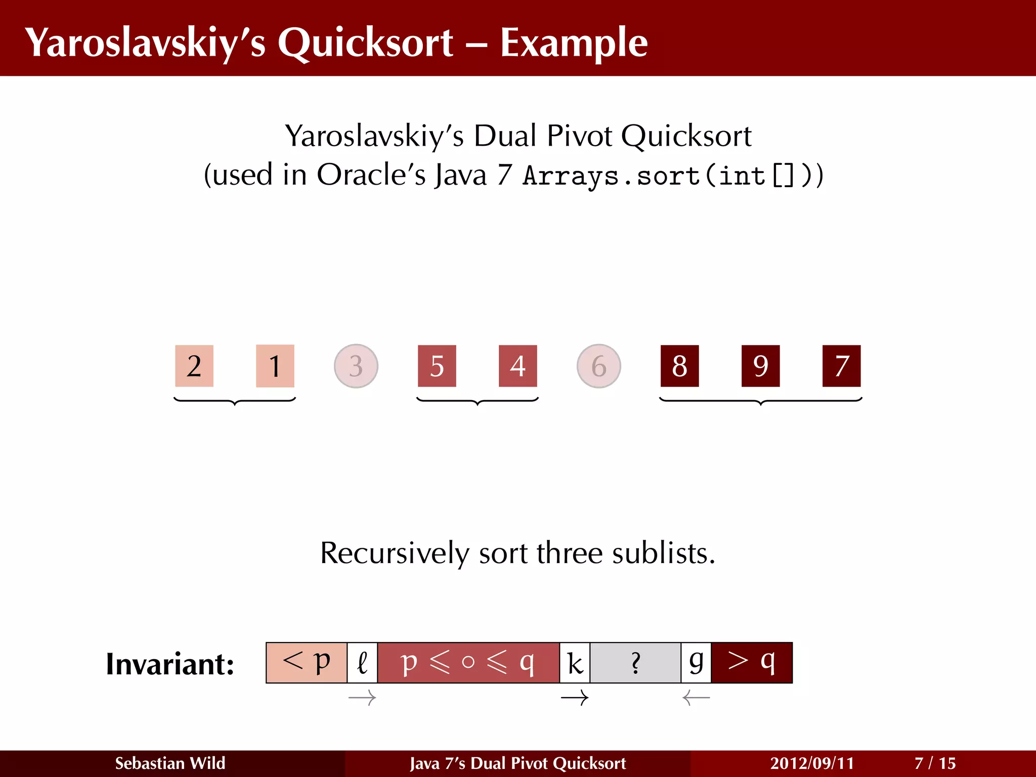 Yaroslavskiy’s Quicksort – Example

                     Yaroslavskiy’s Dual Pivot Quicksort
               (used in Oracle’s Java 7 Arrays.sort(int[]))




            2        1     3       5         4          6           8   9          7




                         Recursively sort three sublists.


    Invariant:       <p        p       ◦      q k               ?   g >q
                           →                    →                   ←

    Sebastian Wild              Java 7’s Dual Pivot Quicksort               2012/09/11   7 / 15
 