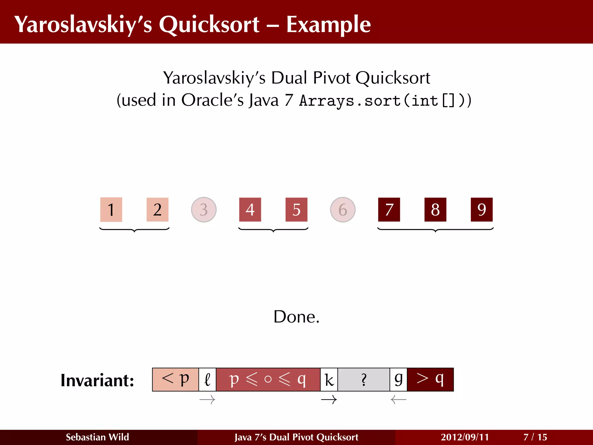 Yaroslavskiy’s Quicksort – Example

                     Yaroslavskiy’s Dual Pivot Quicksort
               (used in Oracle’s Java 7 Arrays.sort(int[]))




            1        2    3       4        5          6           7   8          9




                                          Done.


    Invariant:       <p       p       ◦     q k               ?   g >q
                          →                   →                   ←

    Sebastian Wild            Java 7’s Dual Pivot Quicksort               2012/09/11   7 / 15
 
