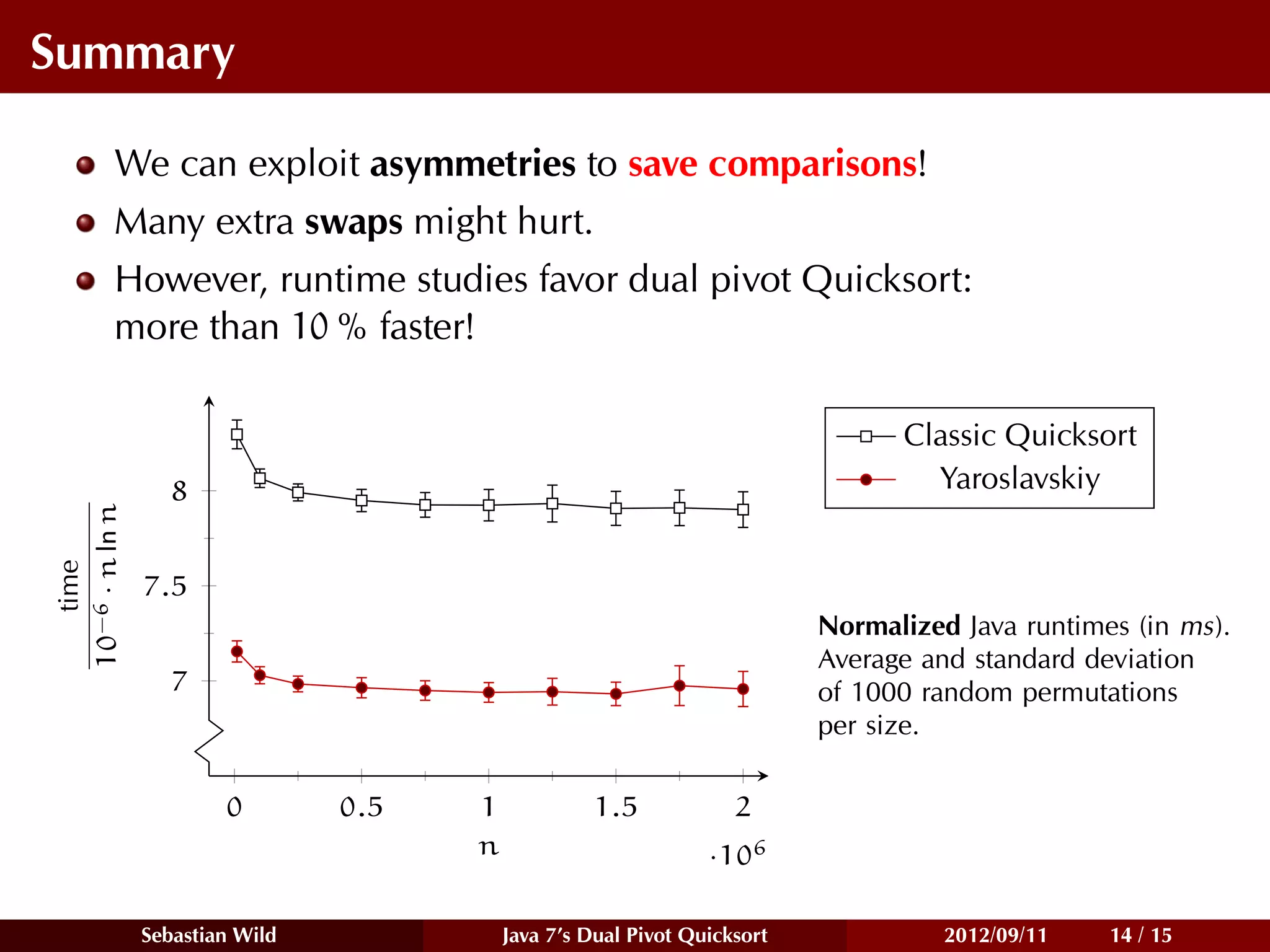 Summary

           We can exploit asymmetries to save comparisons!
           Many extra swaps might hurt.
           However, runtime studies favor dual pivot Quicksort:
           more than 10 % faster!

                                                                                 Classic Quicksort
                   8                                                               Yaroslavskiy
10−6 · n ln n
   time




                7.5
                                                                           Normalized Java runtimes (in ms).
                                                                           Average and standard deviation
                   7                                                       of 1000 random permutations
                                                                           per size.

                        0        0.5   1            1.5             2
                                       n                         ·106

                Sebastian Wild             Java 7’s Dual Pivot Quicksort             2012/09/11   14 / 15
 