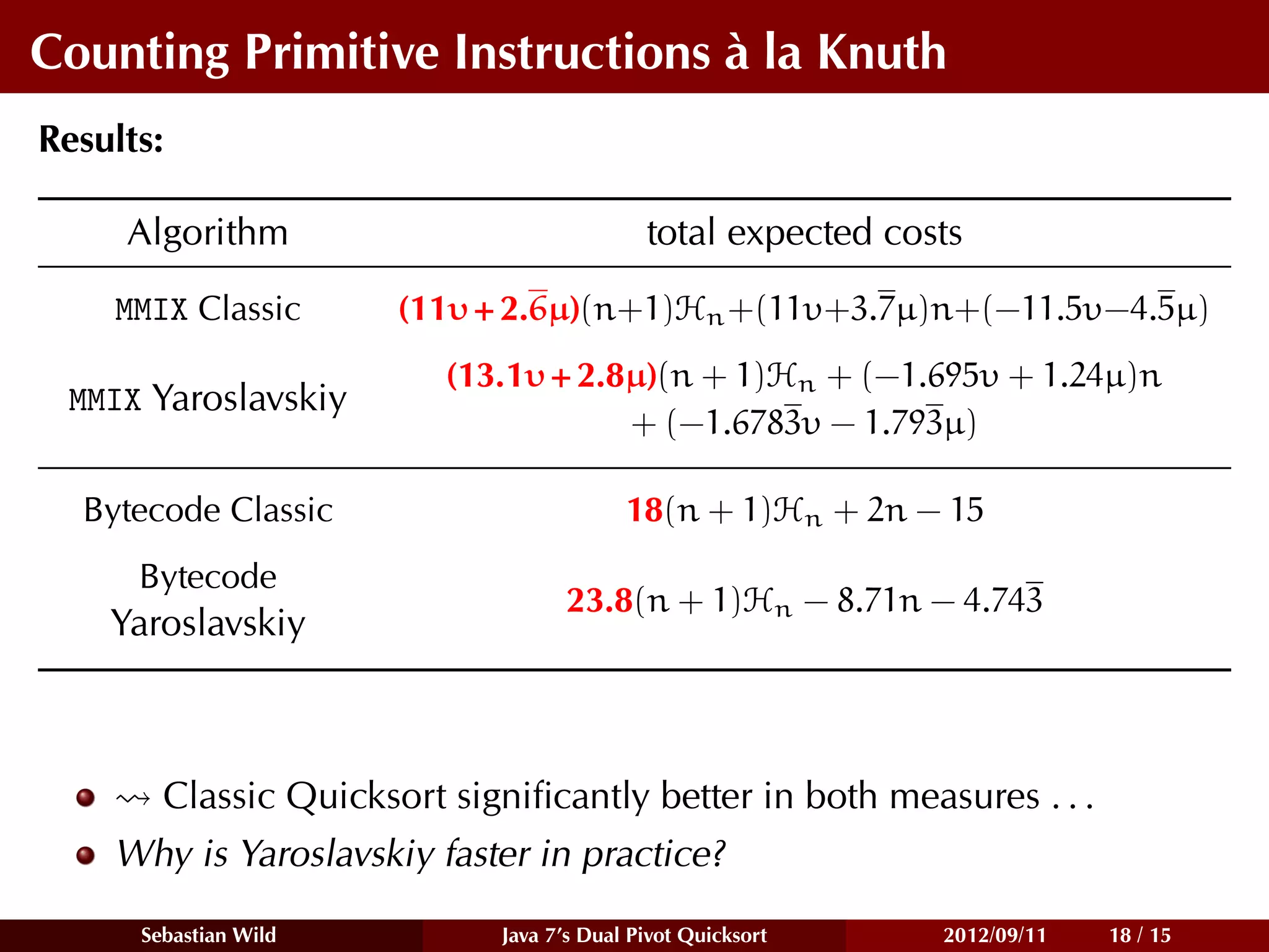 Counting Primitive Instructions à la Knuth
Results:

     Algorithm                              total expected costs
    MMIX Classic       (11υ+2.6µ)(n+1)Hn +(11υ+3.7µ)n+(−11.5υ−4.5µ)
                          (13.1υ+2.8µ)(n + 1)Hn + (−1.695υ + 1.24µ)n
 MMIX Yaroslavskiy
                                    + (−1.6783υ − 1.793µ)

  Bytecode Classic                        18(n + 1)Hn + 2n − 15
      Bytecode
                                    23.8(n + 1)Hn − 8.71n − 4.743
    Yaroslavskiy



        Classic Quicksort signiﬁcantly better in both measures . . .
    Why is Yaroslavskiy faster in practice?
      Sebastian Wild         Java 7’s Dual Pivot Quicksort    2012/09/11   18 / 15
 