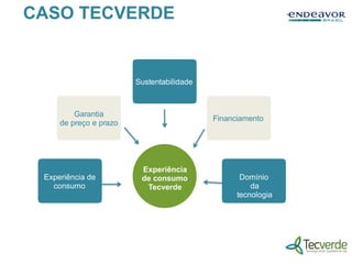 Experiência de
consumo
Garantia
de preço e prazo
Experiência
de consumo
Tecverde
Sustentabilidade
Financiamento
Domínio
da...