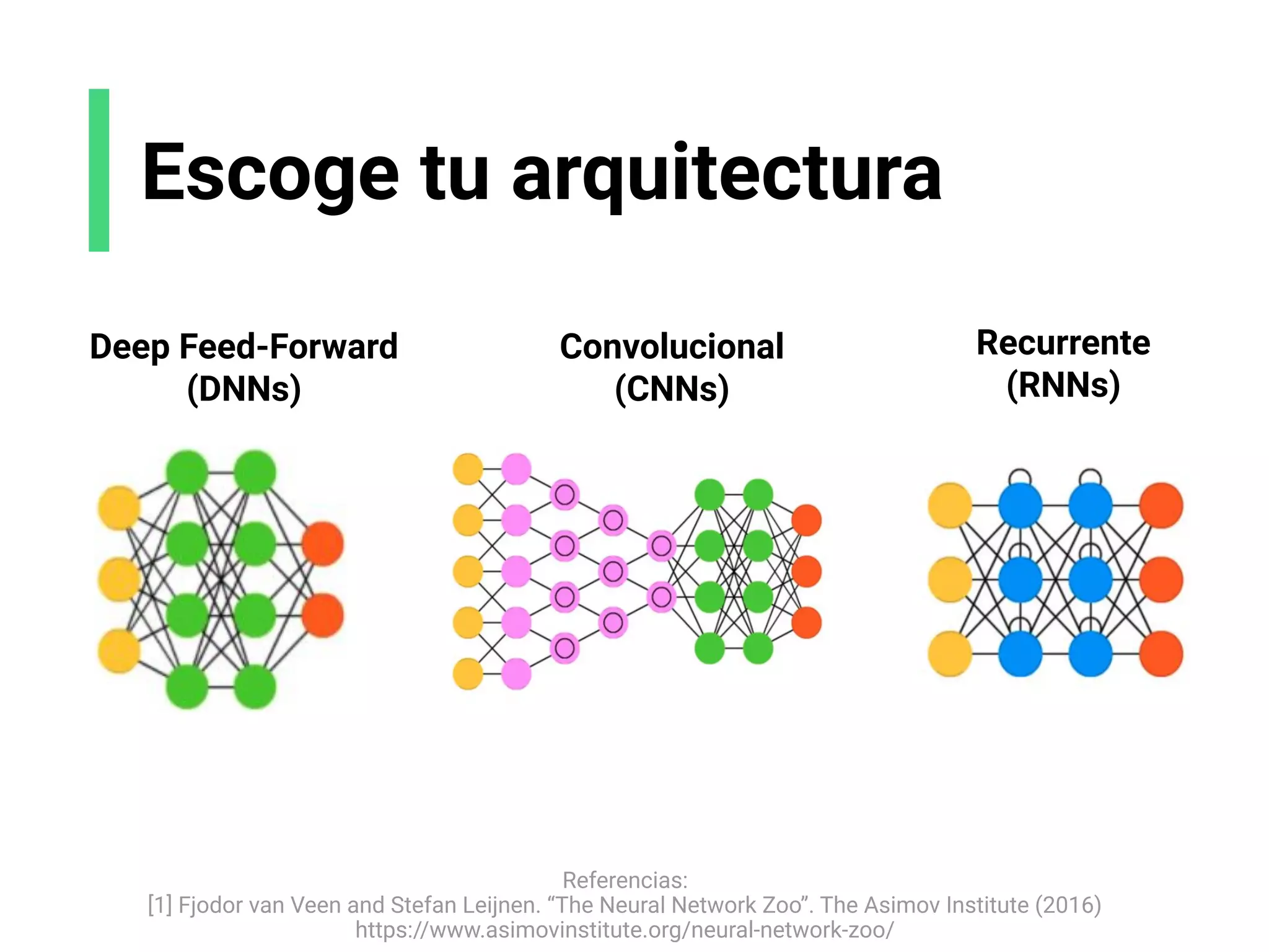 Escoge tu arquitectura
Convolucional
(CNNs)
Referencias:
[1] Fjodor van Veen and Stefan Leijnen. “The Neural Network Zoo”. The Asimov Institute (2016)
https://www.asimovinstitute.org/neural-network-zoo/
Recurrente
(RNNs)
Deep Feed-Forward
(DNNs)
 