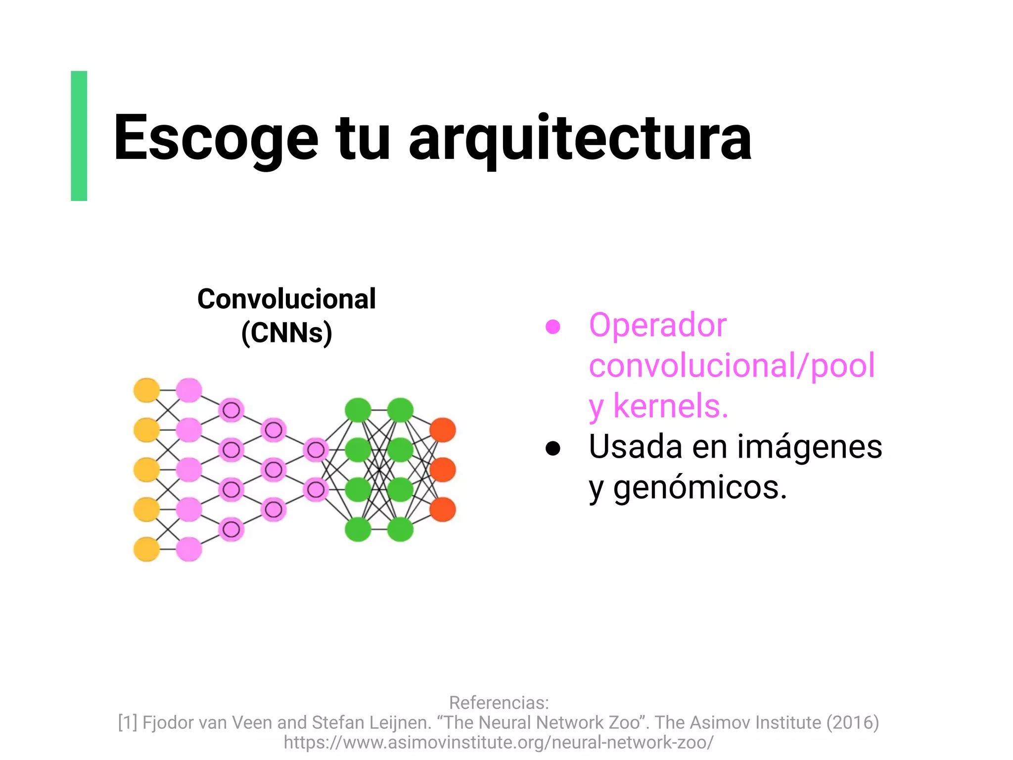 Escoge tu arquitectura
Convolucional
(CNNs)
Referencias:
[1] Fjodor van Veen and Stefan Leijnen. “The Neural Network Zoo”. The Asimov Institute (2016)
https://www.asimovinstitute.org/neural-network-zoo/
● Operador
convolucional/pool
y kernels.
● Usada en imágenes
y genómicos.
 