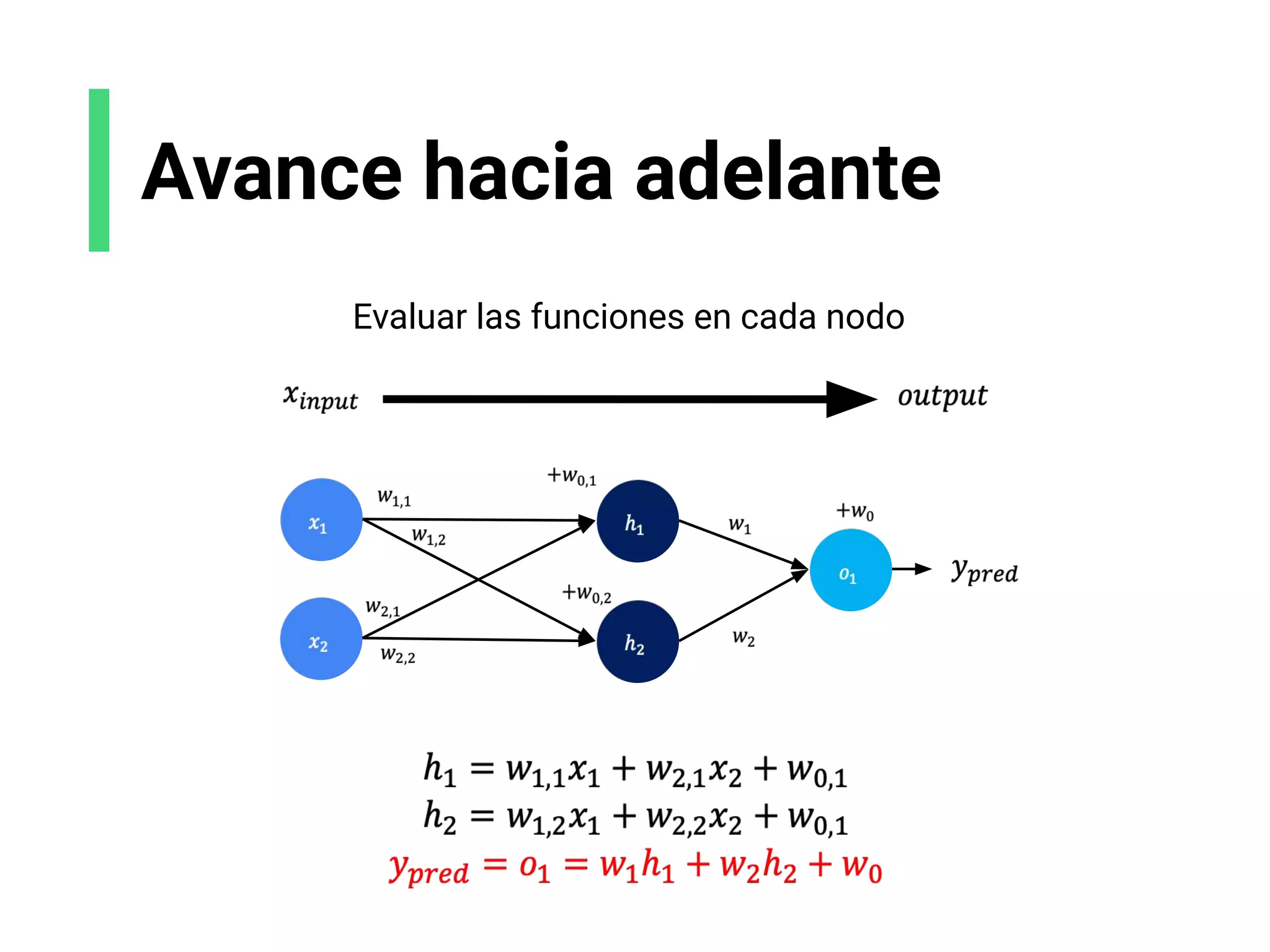 Avance hacia adelante
Evaluar las funciones en cada nodo
 