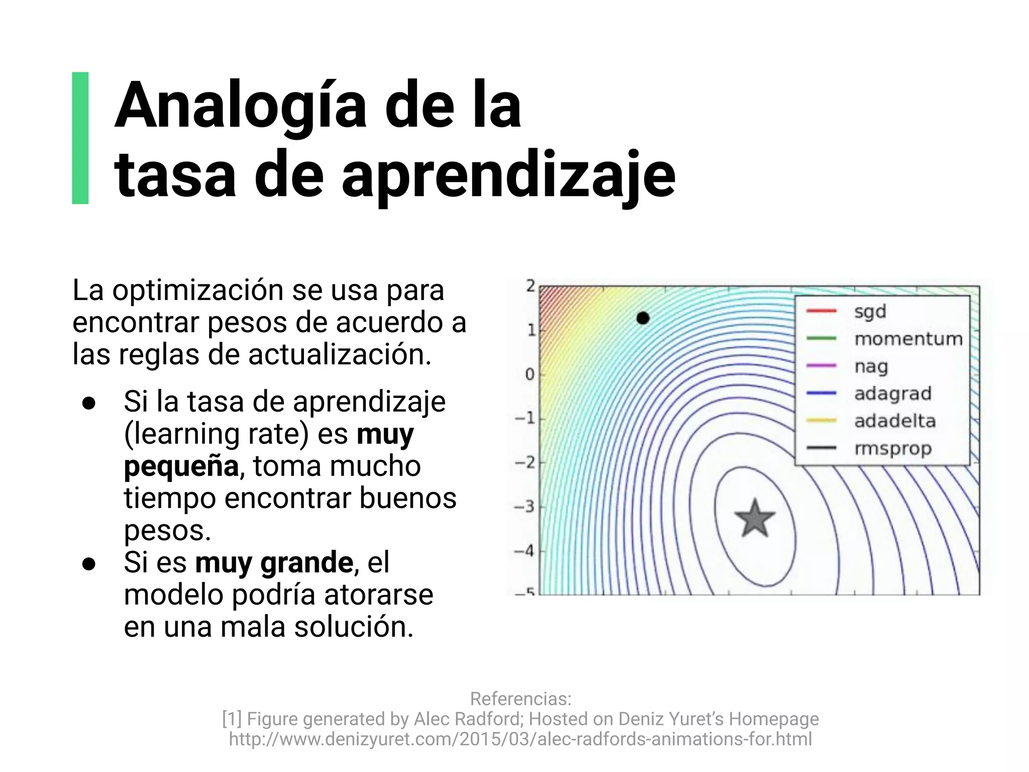 Analogía de la
tasa de aprendizaje
Referencias:
[1] Figure generated by Alec Radford; Hosted on Deniz Yuret’s Homepage
http://www.denizyuret.com/2015/03/alec-radfords-animations-for.html
La optimización se usa para
encontrar pesos de acuerdo a
las reglas de actualización.
● Si la tasa de aprendizaje
(learning rate) es muy
pequeña, toma mucho
tiempo encontrar buenos
pesos.
● Si es muy grande, el
modelo podría atorarse
en una mala solución.
 