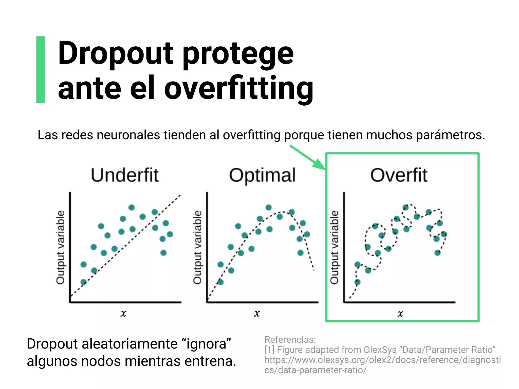 Dropout protege
ante el overﬁtting
ReferencIas:
[1] Figure adapted from OlexSys “Data/Parameter Ratio”
https://www.olexsys.org/olex2/docs/reference/diagnosti
cs/data-parameter-ratio/
Las redes neuronales tienden al overﬁtting porque tienen muchos parámetros.
Dropout aleatoriamente “ignora”
algunos nodos mientras entrena.
 
