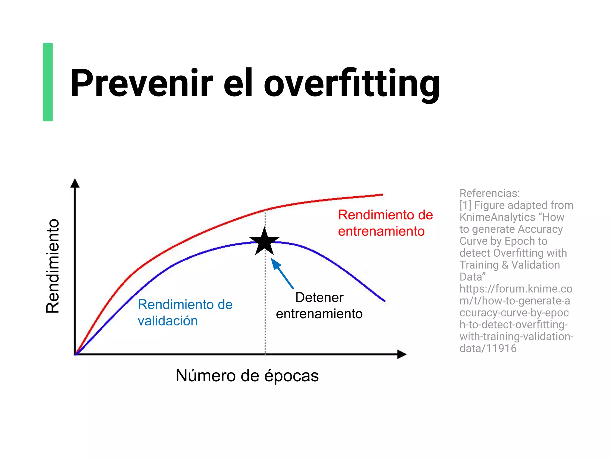 Prevenir el overﬁtting
Referencias:
[1] Figure adapted from
KnimeAnalytics “How
to generate Accuracy
Curve by Epoch to
detect Overﬁtting with
Training & Validation
Data”
https://forum.knime.co
m/t/how-to-generate-a
ccuracy-curve-by-epoc
h-to-detect-overﬁtting-
with-training-validation-
data/11916
Rendimiento
Número de épocas
Rendimiento de
entrenamiento
Rendimiento de
validación
Detener
entrenamiento
 