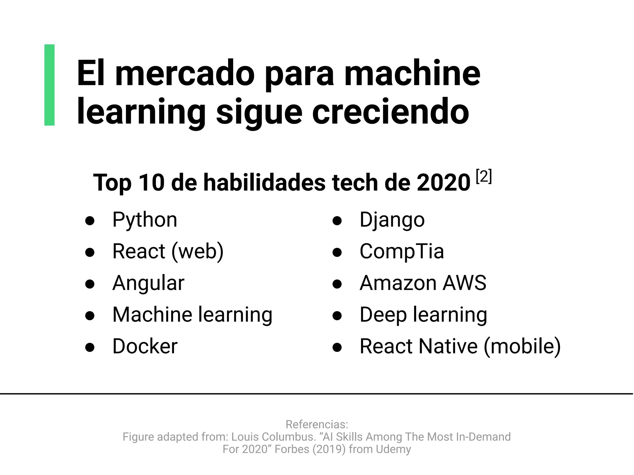 El mercado para machine
learning sigue creciendo
Top 10 de habilidades tech de 2020 [2]
● Python
● React (web)
● Angular
● Machine learning
● Docker
● Django
● CompTia
● Amazon AWS
● Deep learning
● React Native (mobile)
Referencias:
Figure adapted from: Louis Columbus. “AI Skills Among The Most In-Demand
For 2020” Forbes (2019) from Udemy
 