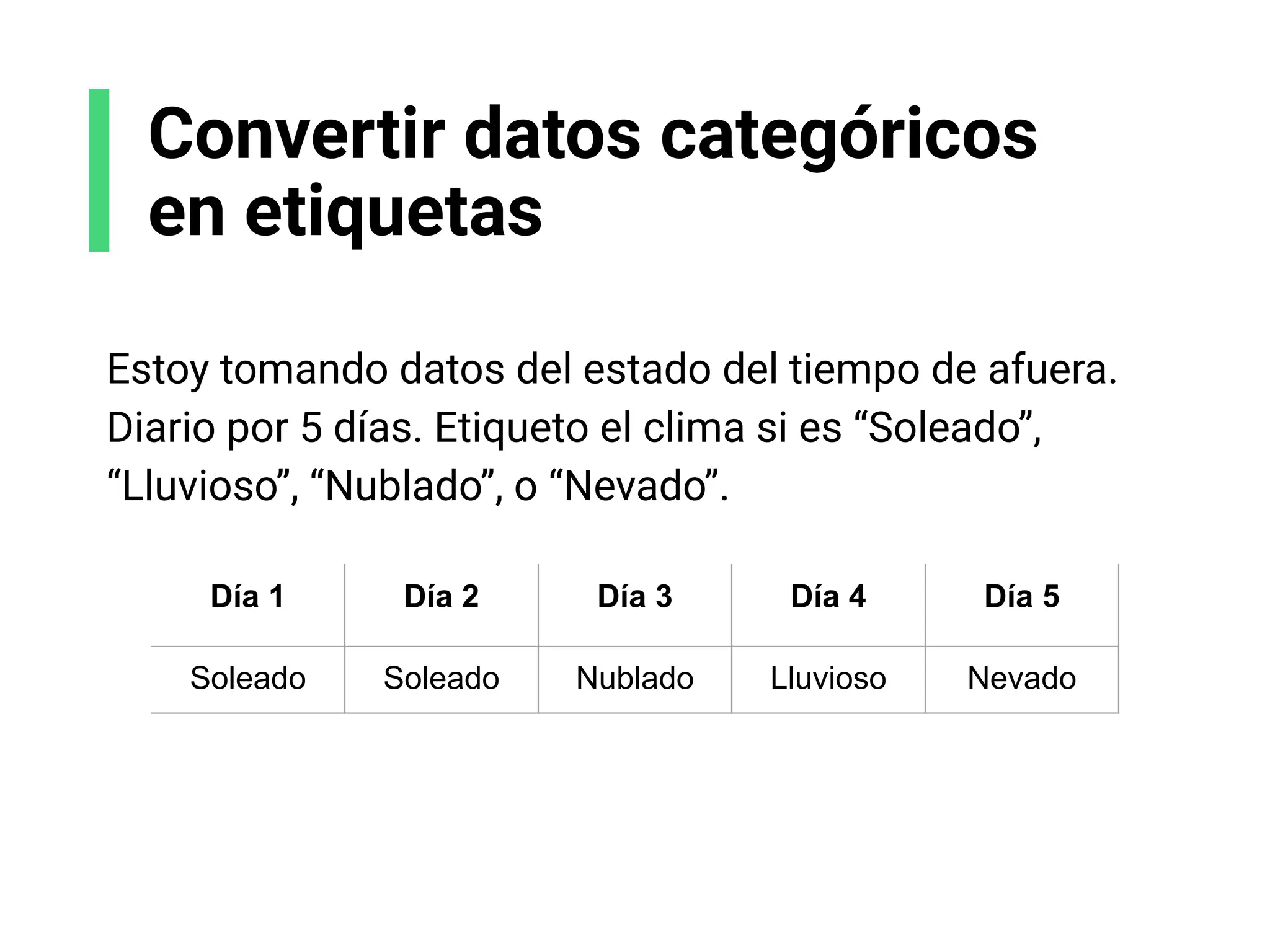 Convertir datos categóricos
en etiquetas
Estoy tomando datos del estado del tiempo de afuera.
Diario por 5 días. Etiqueto el clima si es “Soleado”,
“Lluvioso”, “Nublado”, o “Nevado”.
Día 1 Día 2 Día 3 Día 4 Día 5
Soleado Soleado Nublado Lluvioso Nevado
 