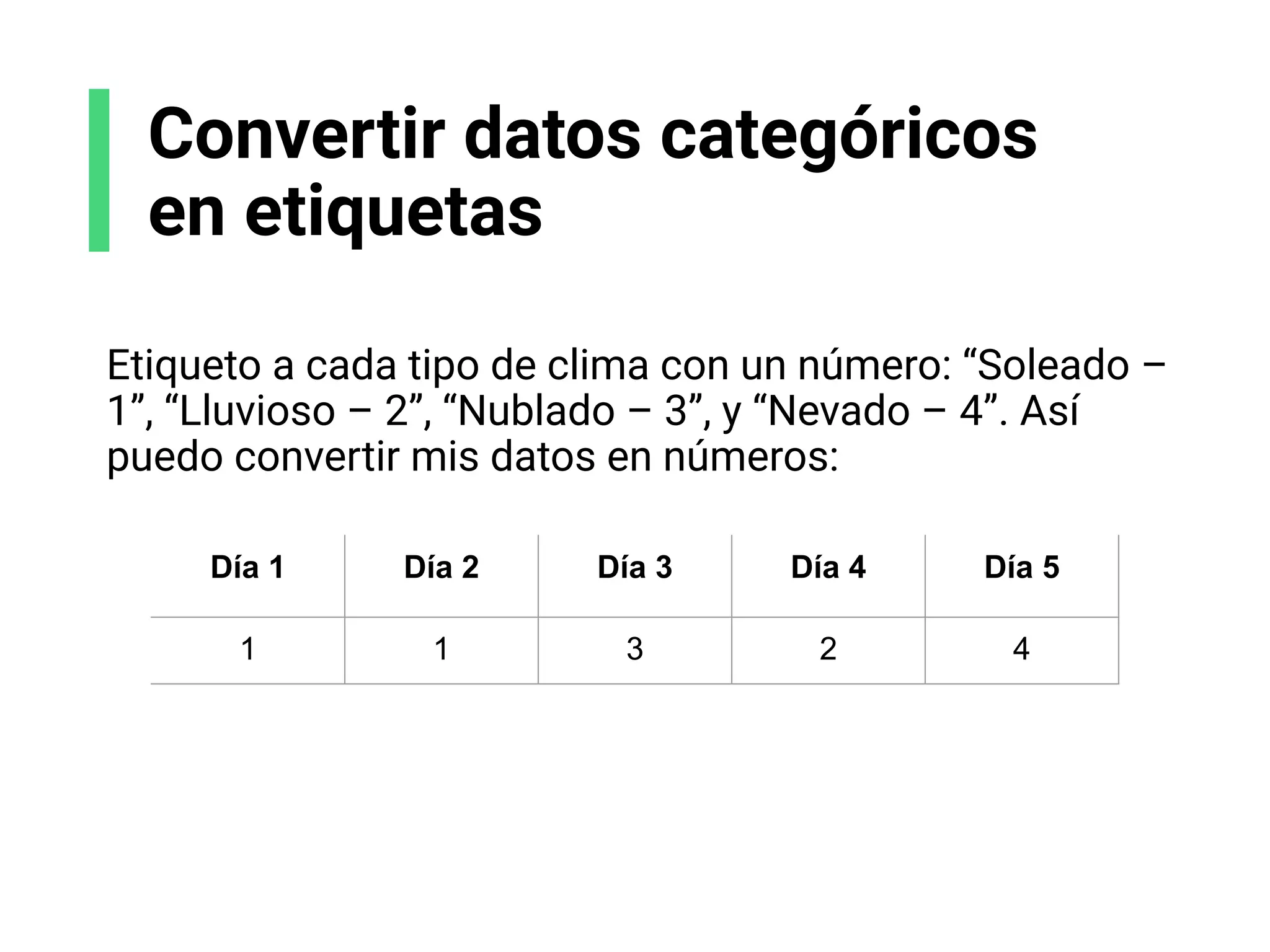 Convertir datos categóricos
en etiquetas
Etiqueto a cada tipo de clima con un número: “Soleado –
1”, “Lluvioso – 2”, “Nublado – 3”, y “Nevado – 4”. Así
puedo convertir mis datos en números:
Día 1 Día 2 Día 3 Día 4 Día 5
1 1 3 2 4
 