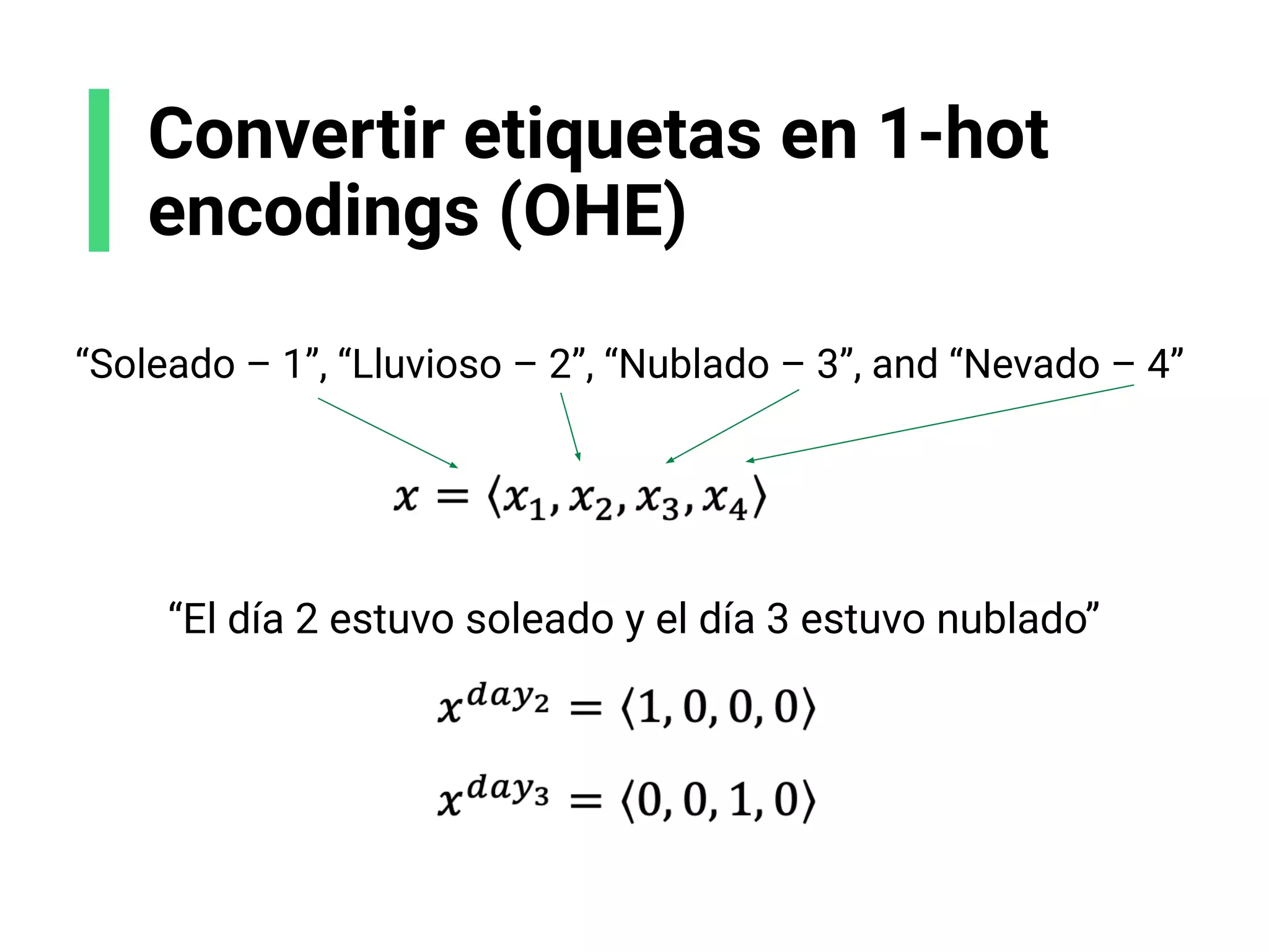 Convertir etiquetas en 1-hot
encodings (OHE)
“Soleado – 1”, “Lluvioso – 2”, “Nublado – 3”, and “Nevado – 4”
“El día 2 estuvo soleado y el día 3 estuvo nublado”
 
