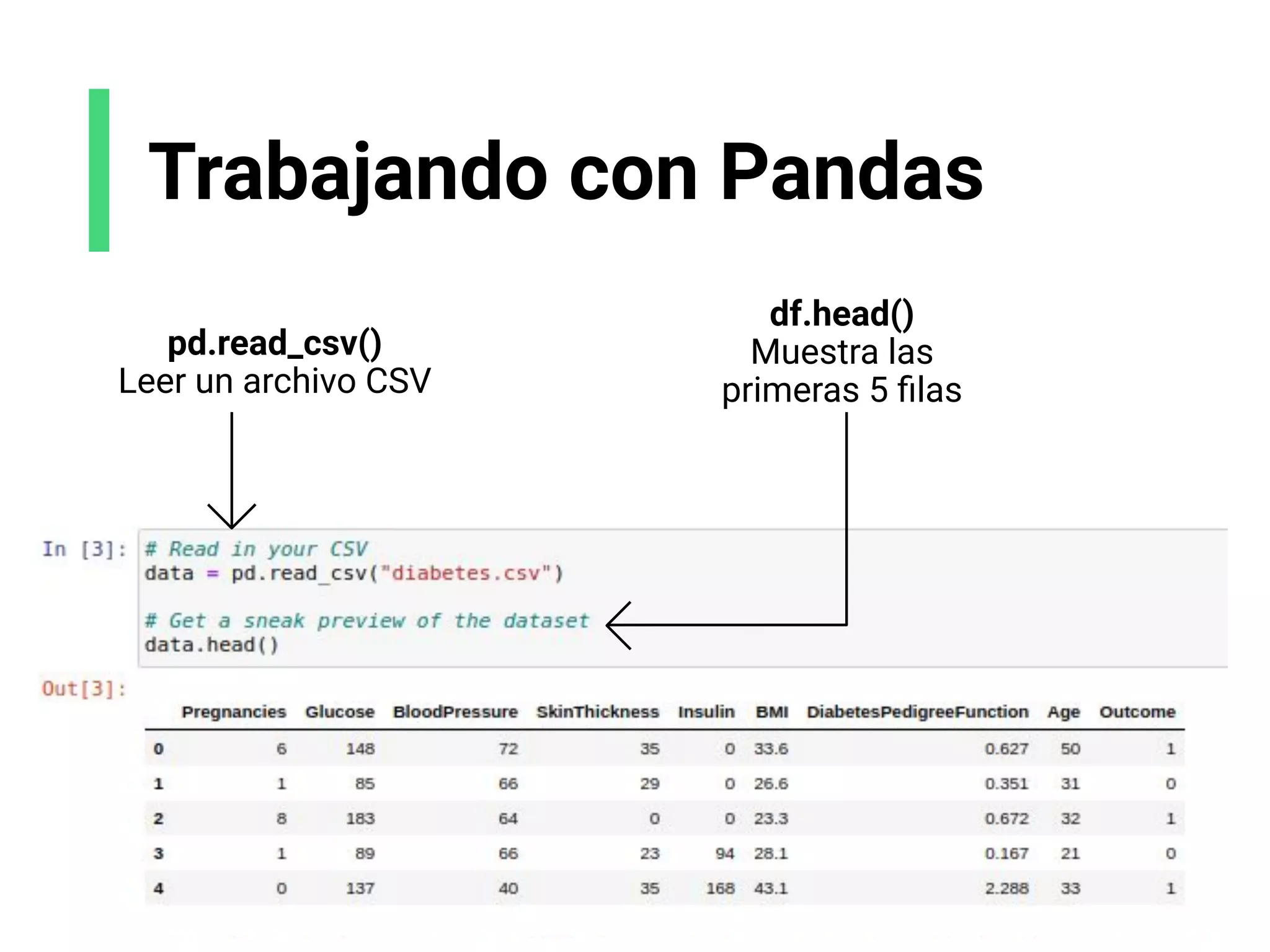 Trabajando con Pandas
pd.read_csv()
Leer un archivo CSV
df.head()
Muestra las
primeras 5 ﬁlas
 