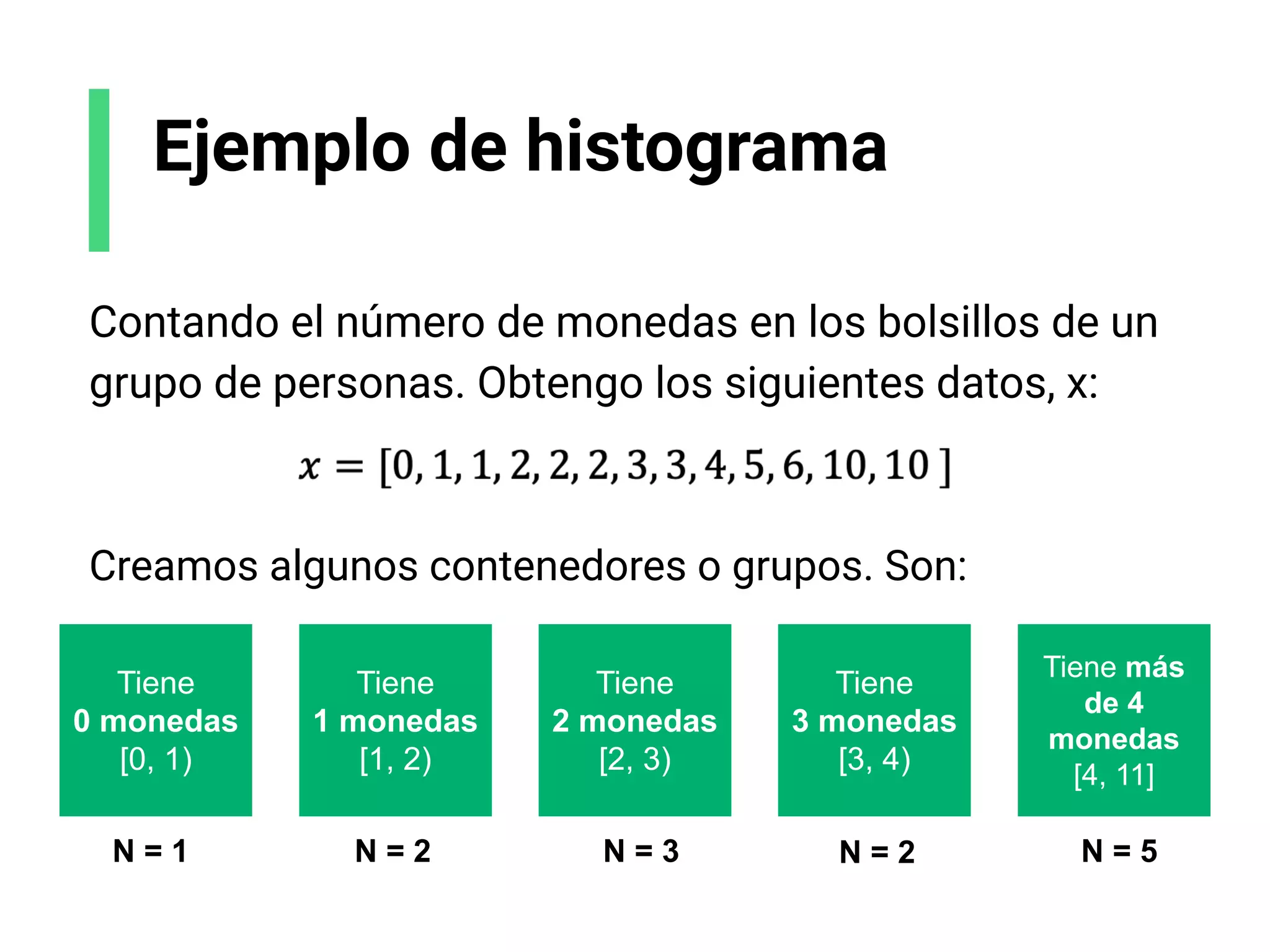 Ejemplo de histograma
Contando el número de monedas en los bolsillos de un
grupo de personas. Obtengo los siguientes datos, x:
Creamos algunos contenedores o grupos. Son:
Tiene
0 monedas
[0, 1)
Tiene
1 monedas
[1, 2)
Tiene
2 monedas
[2, 3)
Tiene
3 monedas
[3, 4)
Tiene más
de 4
monedas
[4, 11]
N = 1 N = 2 N = 3 N = 2 N = 5
 