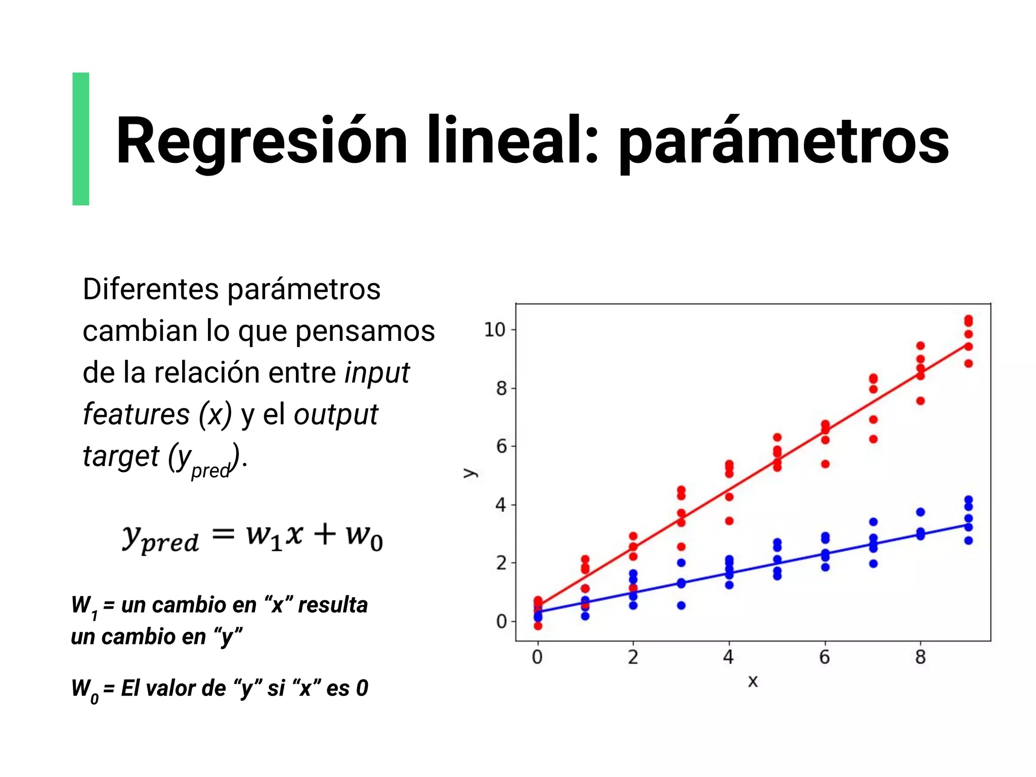 Regresión lineal: parámetros
Diferentes parámetros
cambian lo que pensamos
de la relación entre input
features (x) y el output
target (ypred
).
W1
= un cambio en “x” resulta
un cambio en “y”
W0
= El valor de “y” si “x” es 0
 