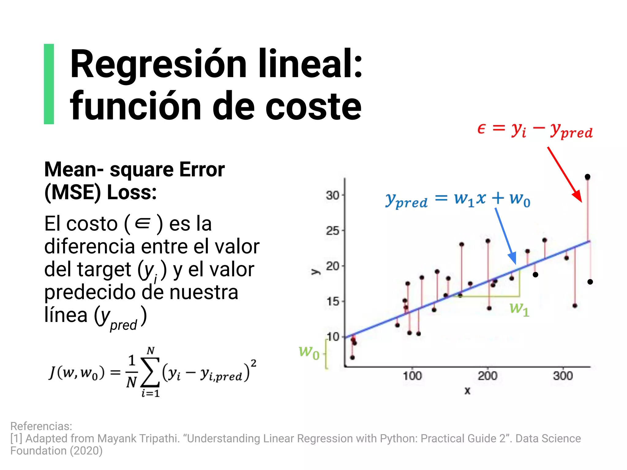 Regresión lineal:
función de coste
Referencias:
[1] Adapted from Mayank Tripathi. “Understanding Linear Regression with Python: Practical Guide 2”. Data Science
Foundation (2020)
Mean- square Error
(MSE) Loss:
El costo (∈ ) es la
diferencia entre el valor
del target (yi
) y el valor
predecido de nuestra
línea (ypred
)
 