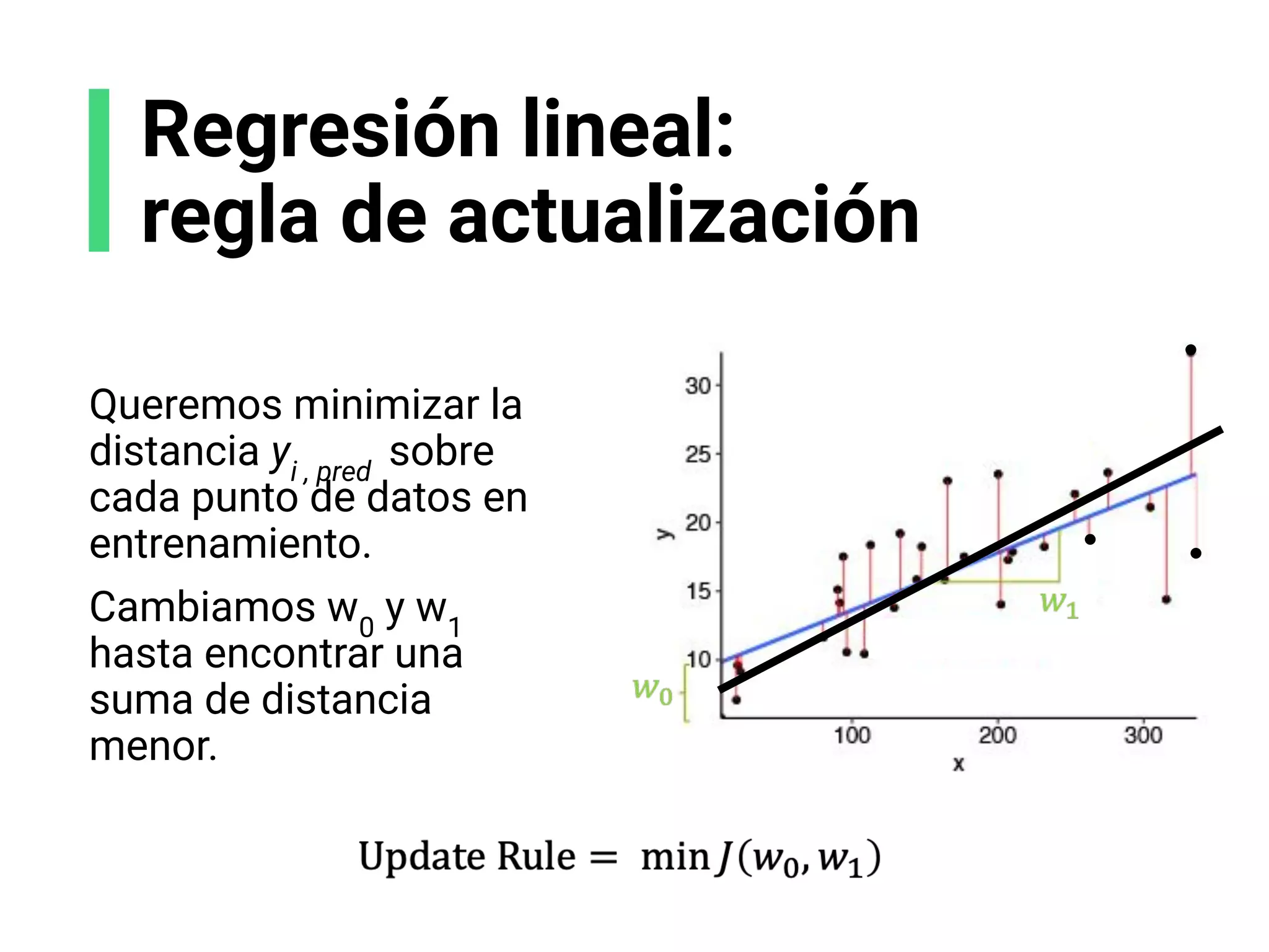 Regresión lineal:
regla de actualización
Queremos minimizar la
distancia yi , pred
sobre
cada punto de datos en
entrenamiento.
Cambiamos w0
y w1
hasta encontrar una
suma de distancia
menor.
 