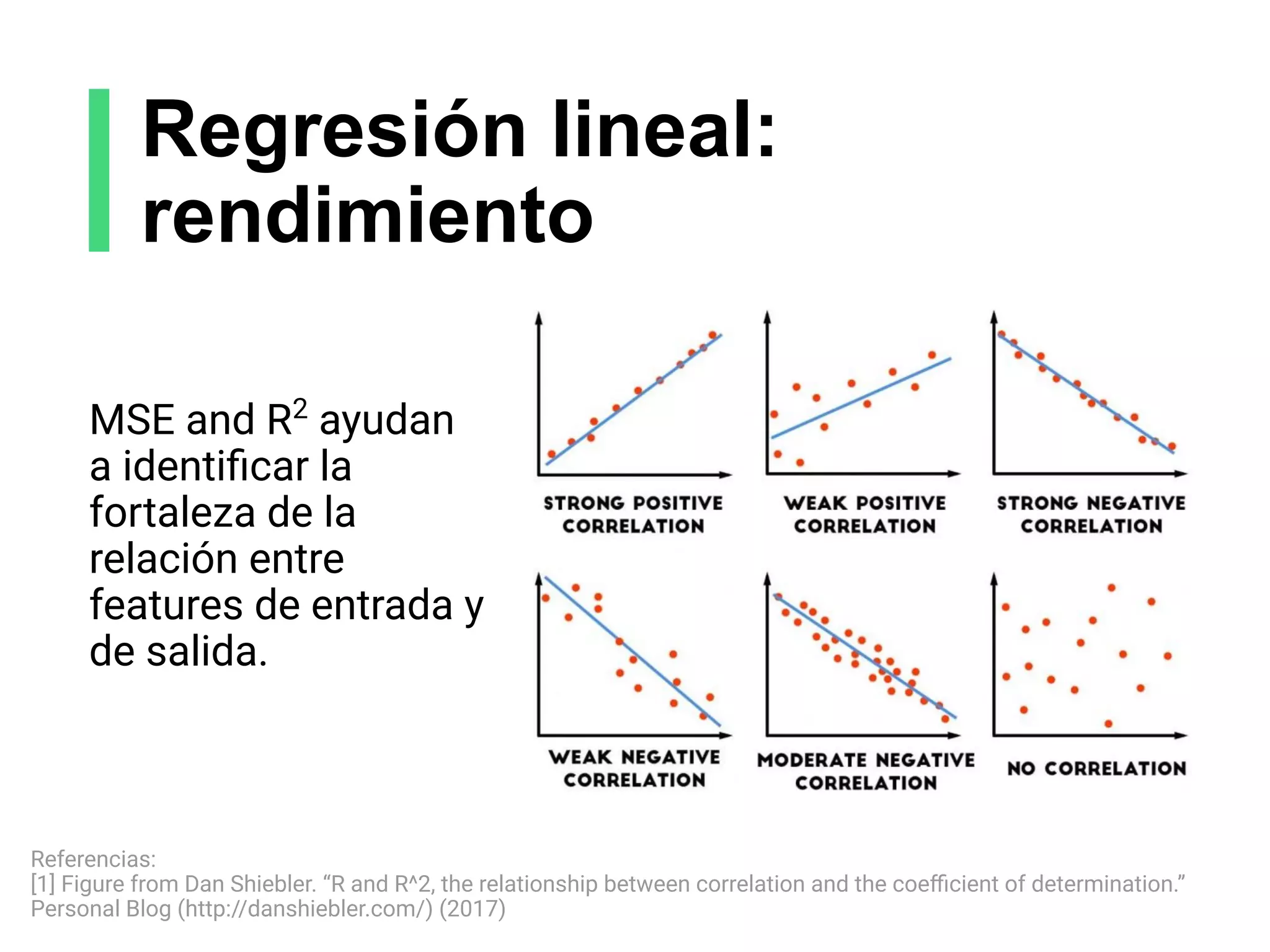 Regresión lineal:
rendimiento
Referencias:
[1] Figure from Dan Shiebler. “R and R^2, the relationship between correlation and the coeﬃcient of determination.”
Personal Blog (http://danshiebler.com/) (2017)
MSE and R2
ayudan
a identiﬁcar la
fortaleza de la
relación entre
features de entrada y
de salida.
 