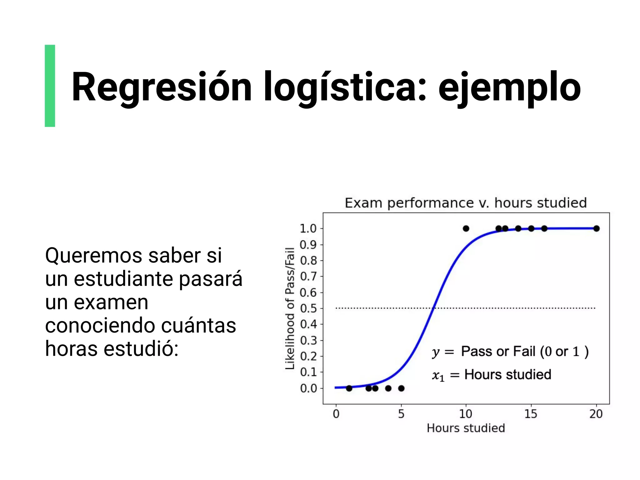 Regresión logística: ejemplo
Queremos saber si
un estudiante pasará
un examen
conociendo cuántas
horas estudió:
 