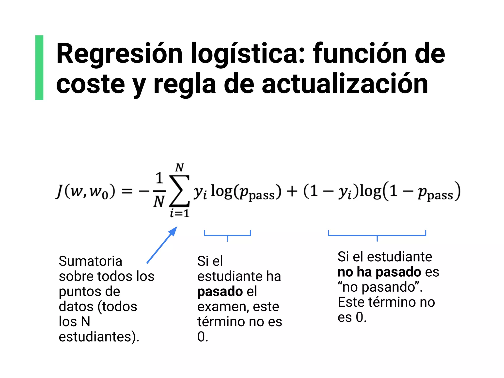 Regresión logística: función de
coste y regla de actualización
Sumatoria
sobre todos los
puntos de
datos (todos
los N
estudiantes).
Si el
estudiante ha
pasado el
examen, este
término no es
0.
Si el estudiante
no ha pasado es
“no pasando”.
Este término no
es 0.
 