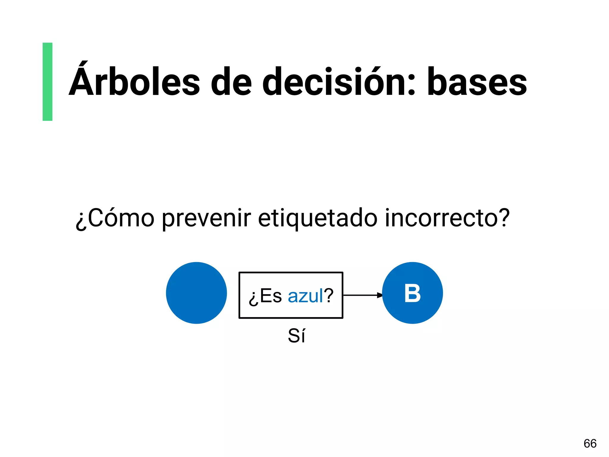 66
¿Cómo prevenir etiquetado incorrecto?
¿Es azul?
Sí
B
Árboles de decisión: bases
 