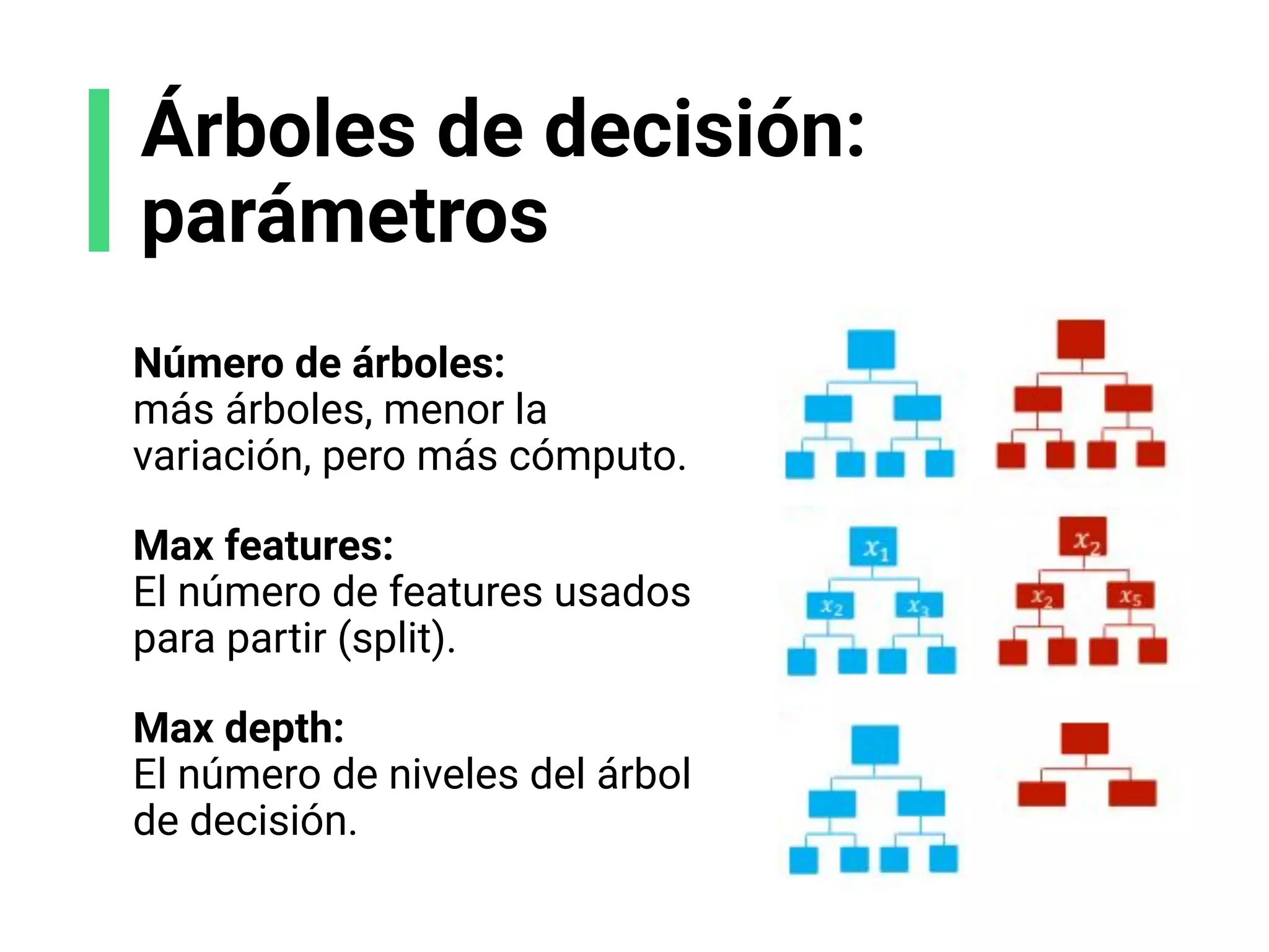 Árboles de decisión:
parámetros
Número de árboles:
más árboles, menor la
variación, pero más cómputo.
Max features:
El número de features usados
para partir (split).
Max depth:
El número de niveles del árbol
de decisión.
 