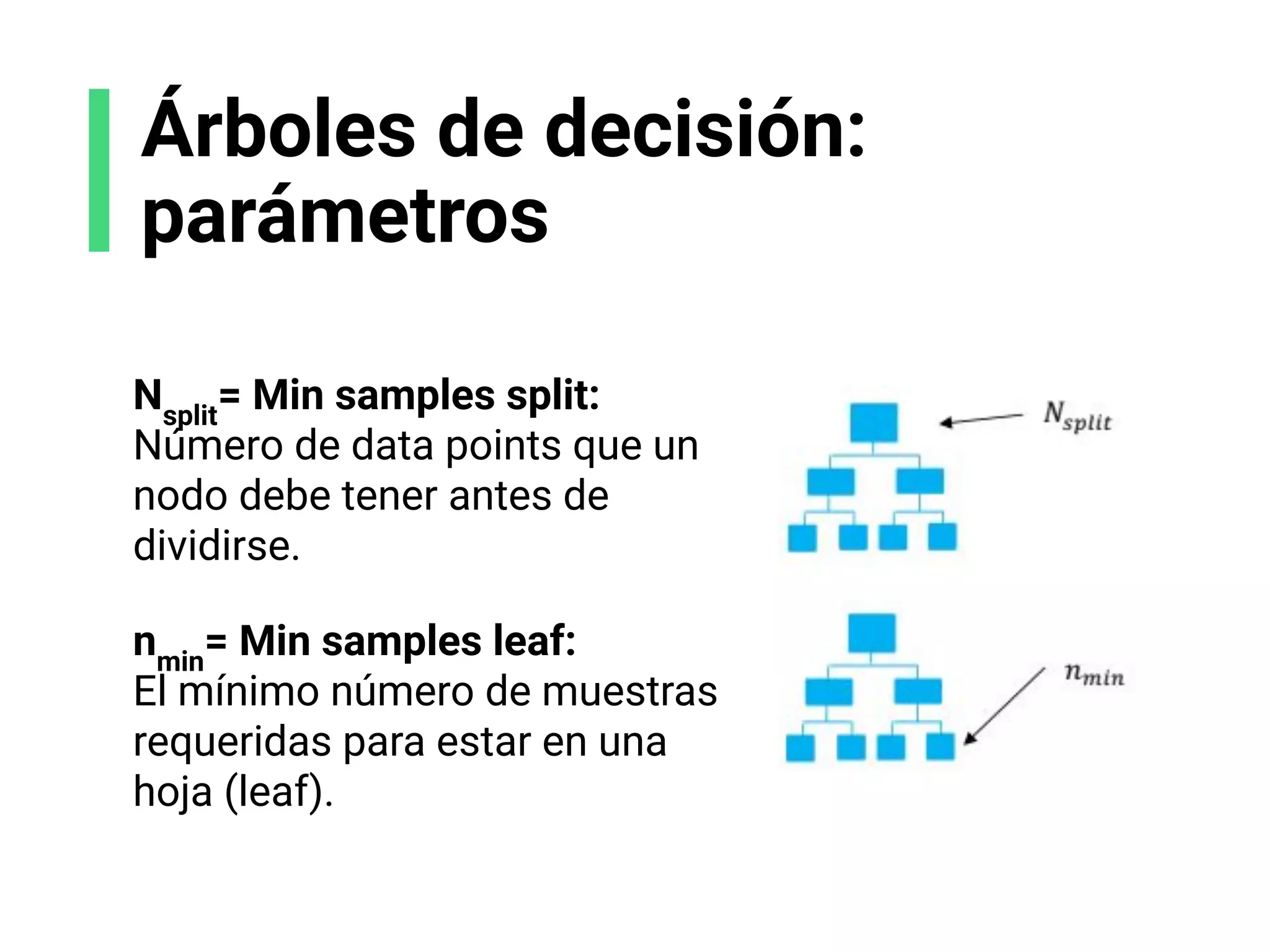 Nsplit
= Min samples split:
Número de data points que un
nodo debe tener antes de
dividirse.
nmin
= Min samples leaf:
El mínimo número de muestras
requeridas para estar en una
hoja (leaf).
Árboles de decisión:
parámetros
 