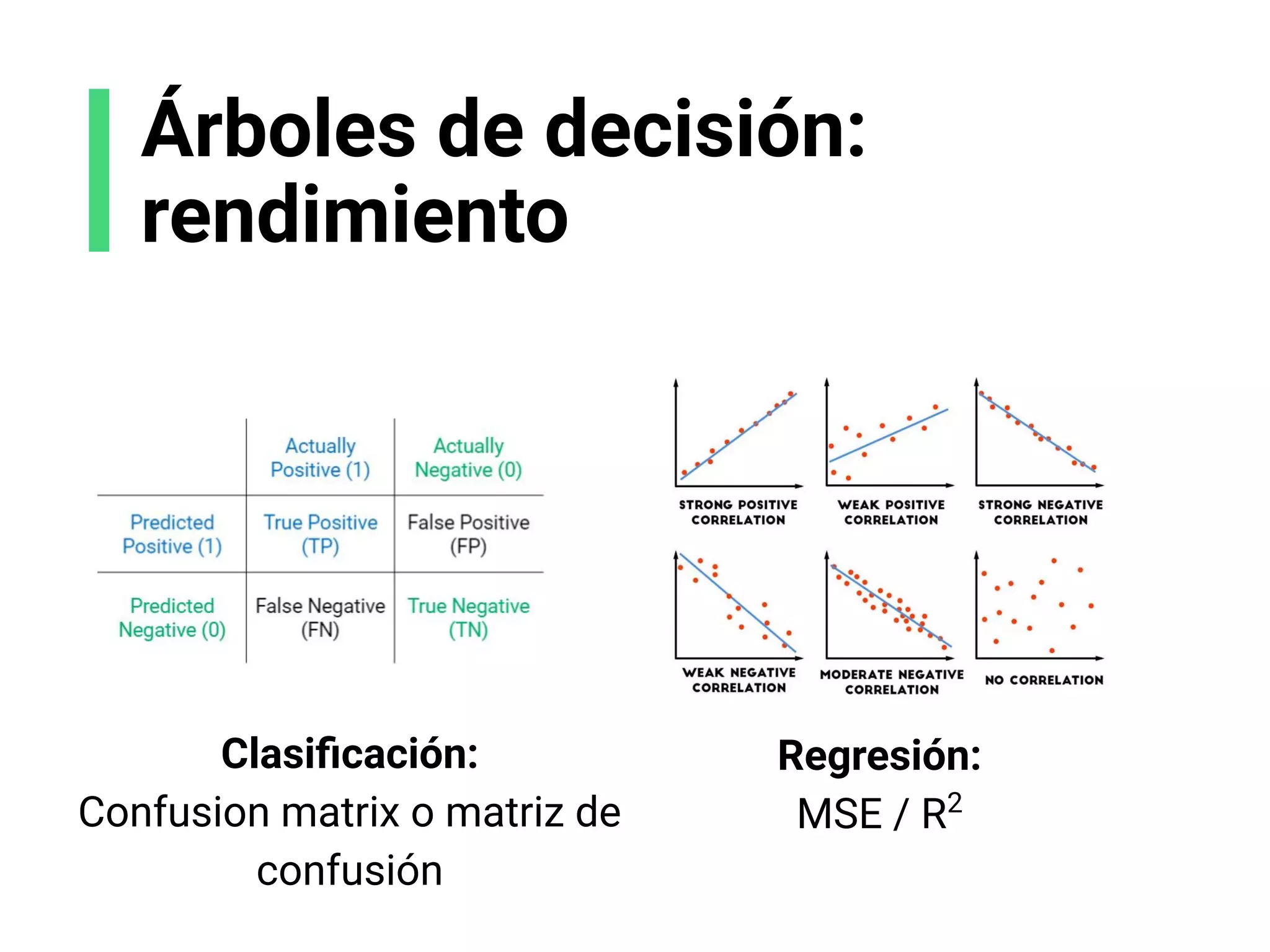 Regresión:
MSE / R2
Clasiﬁcación:
Confusion matrix o matriz de
confusión
Árboles de decisión:
rendimiento
 