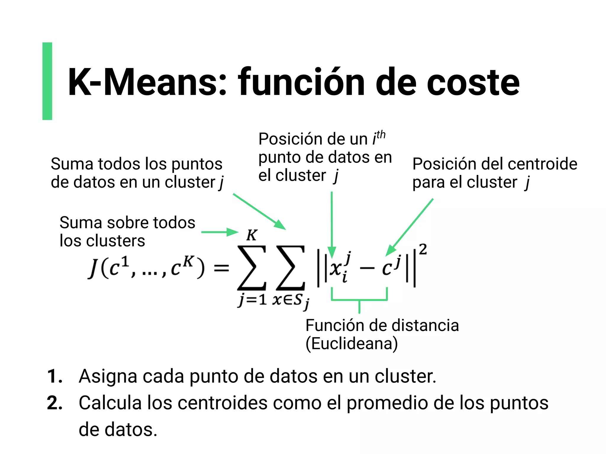 K-Means: función de coste
Función de distancia
(Euclideana)
Suma sobre todos
los clusters
1. Asigna cada punto de datos en un cluster.
2. Calcula los centroides como el promedio de los puntos
de datos.
Suma todos los puntos
de datos en un cluster j
Posición de un ith
punto de datos en
el cluster j
Posición del centroide
para el cluster j
 