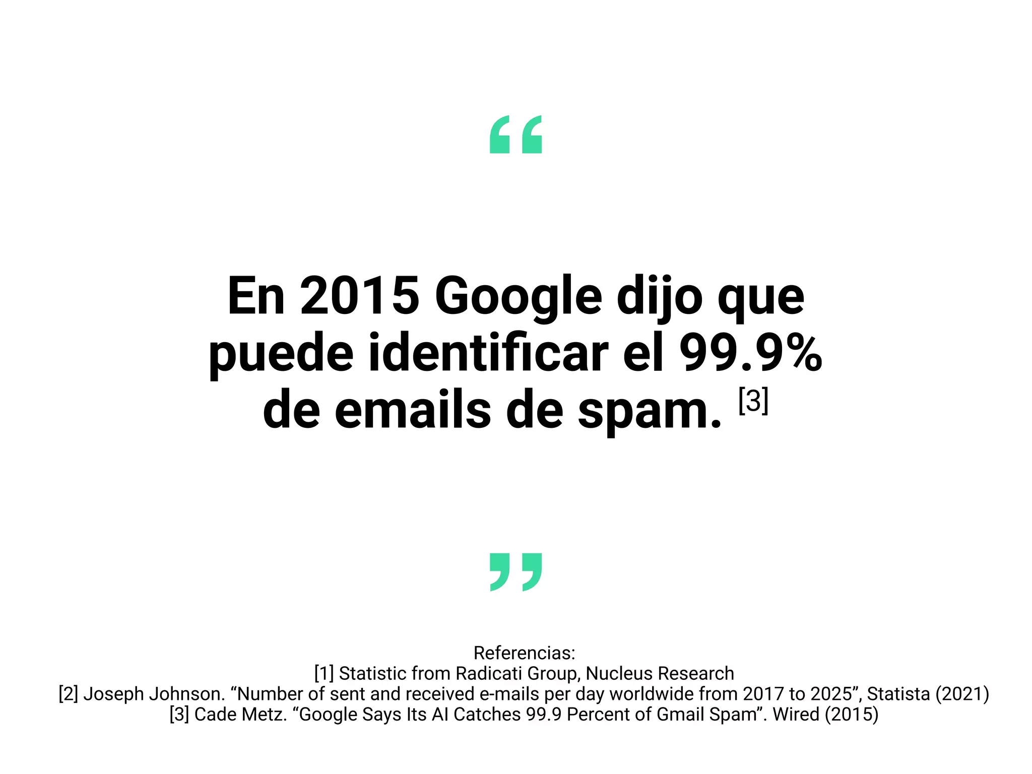 En 2015 Google dijo que
puede identiﬁcar el 99.9%
de emails de spam. [3]
Referencias:
[1] Statistic from Radicati Group, Nucleus Research
[2] Joseph Johnson. “Number of sent and received e-mails per day worldwide from 2017 to 2025”, Statista (2021)
[3] Cade Metz. “Google Says Its AI Catches 99.9 Percent of Gmail Spam”. Wired (2015)
 