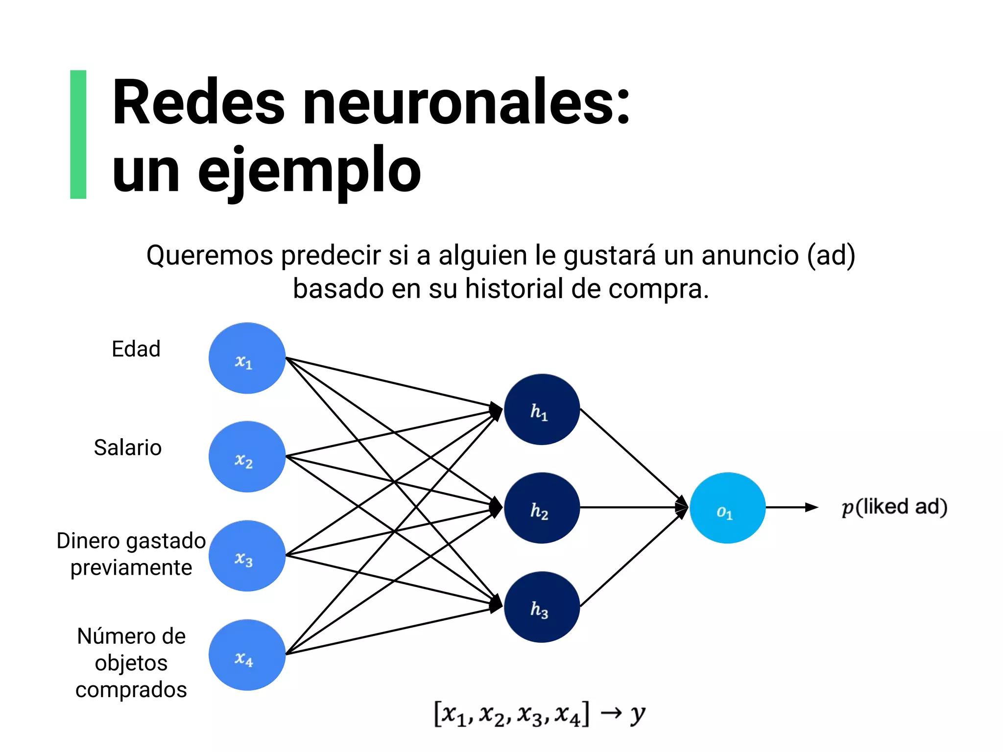 Redes neuronales:
un ejemplo
Queremos predecir si a alguien le gustará un anuncio (ad)
basado en su historial de compra.
Edad
Salario
Dinero gastado
previamente
Número de
objetos
comprados
 