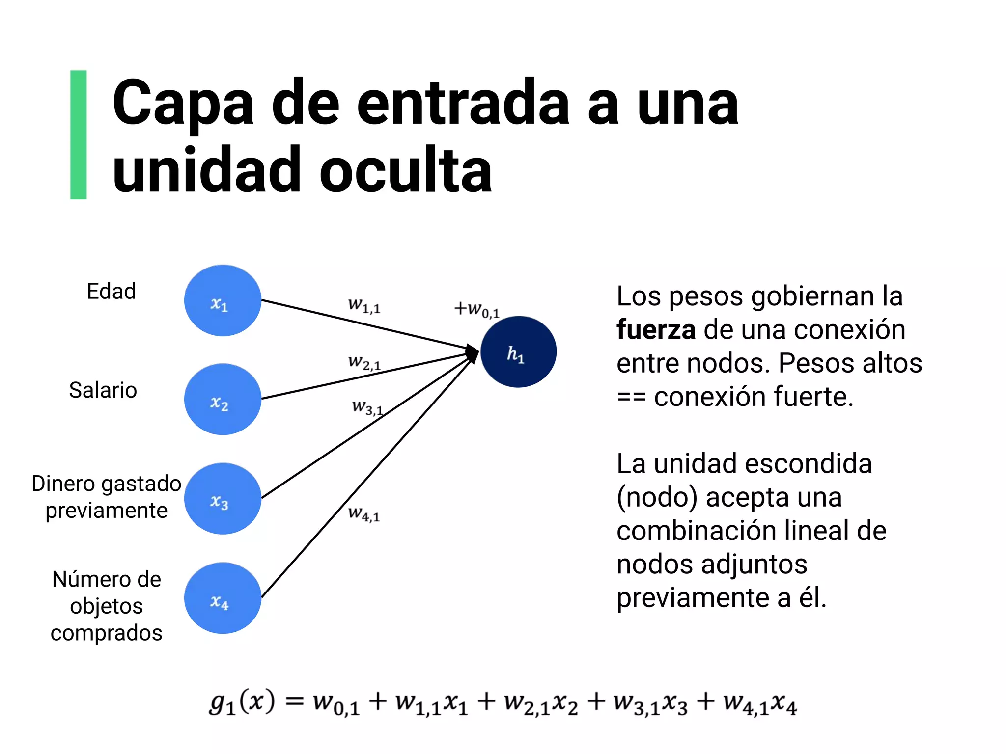 Capa de entrada a una
unidad oculta
Edad
Salario
Dinero gastado
previamente
Número de
objetos
comprados
Los pesos gobiernan la
fuerza de una conexión
entre nodos. Pesos altos
== conexión fuerte.
La unidad escondida
(nodo) acepta una
combinación lineal de
nodos adjuntos
previamente a él.
 
