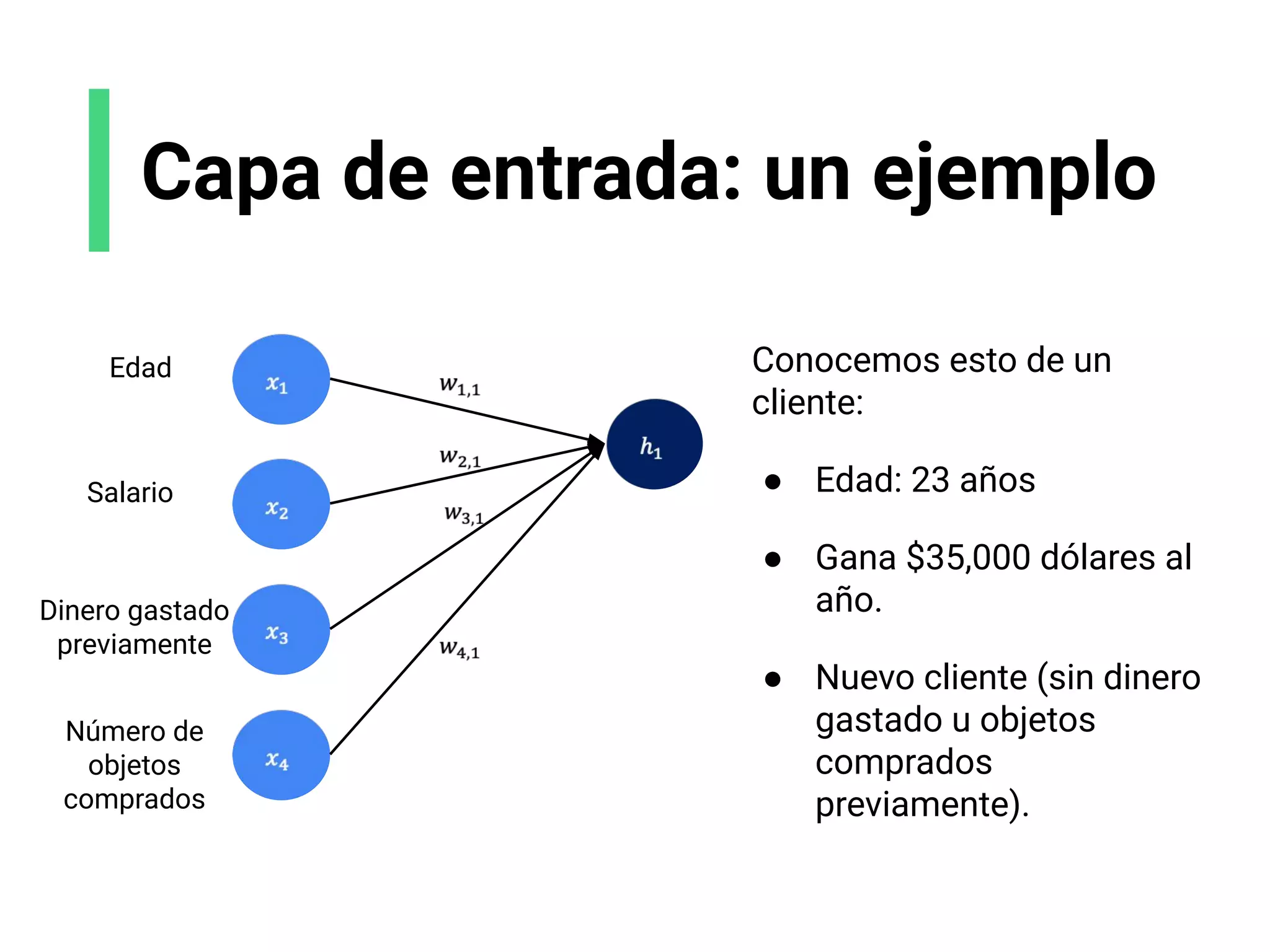 Capa de entrada: un ejemplo
Edad
Salario
Conocemos esto de un
cliente:
● Edad: 23 años
● Gana $35,000 dólares al
año.
● Nuevo cliente (sin dinero
gastado u objetos
comprados
previamente).
Dinero gastado
previamente
Número de
objetos
comprados
 