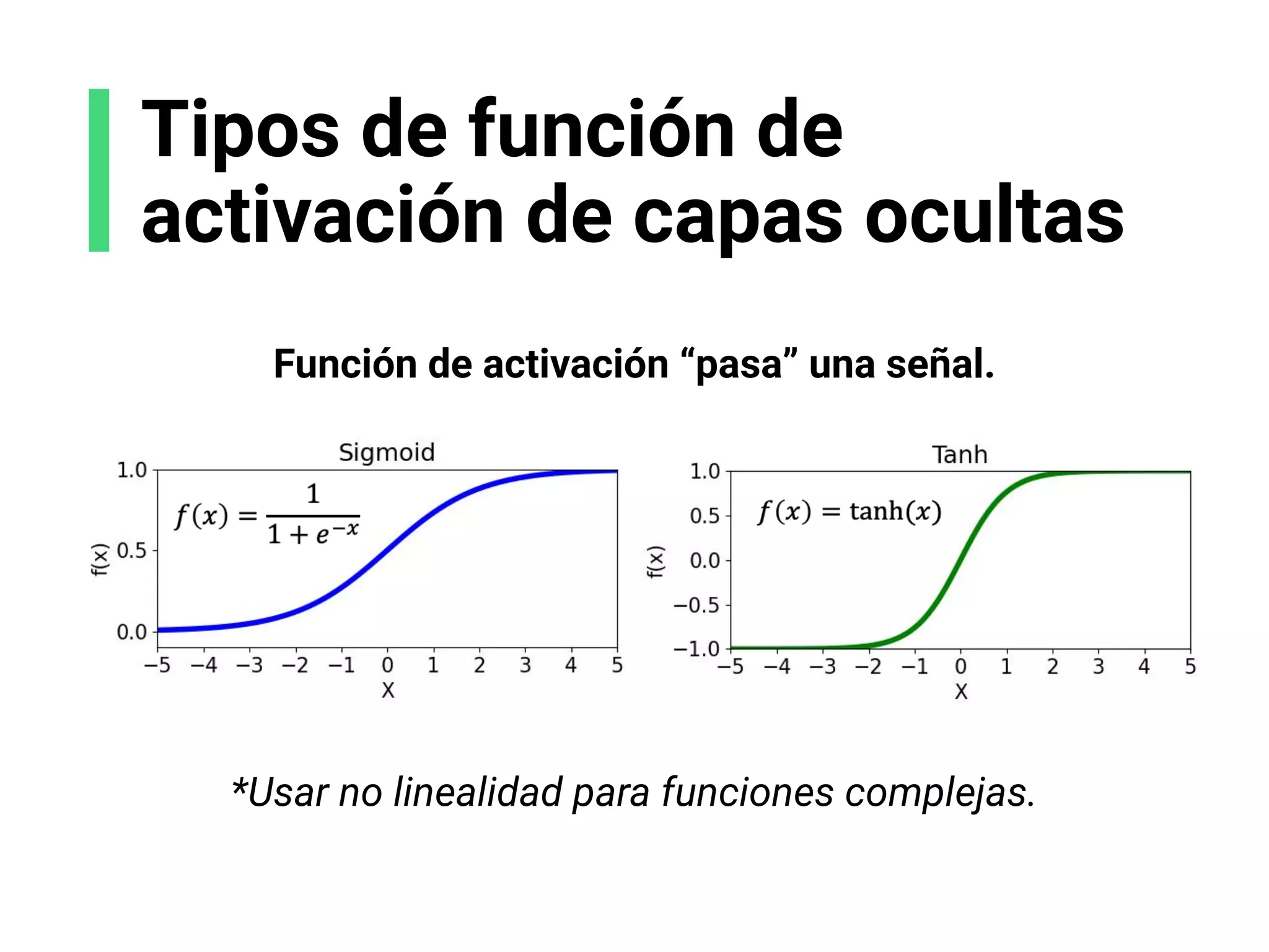 Tipos de función de
activación de capas ocultas
Función de activación “pasa” una señal.
*Usar no linealidad para funciones complejas.
 