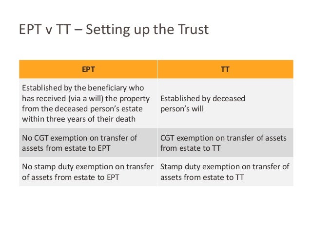 Stamp Duty On Transfer Of Property To Beneficiary Nsw Stamp Duty On Transfer Of Property To Beneficiary Nsw