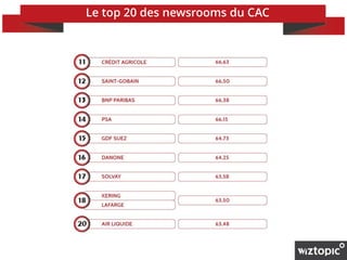 Le top 20 des newsrooms du CAC
Cliquer pour
tweeter ce
contenu
 