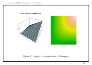 Arthur CHARPENTIER - École d'été EURIA.



              Fonction de répartition à marges uniformes


          Z




                                                    Y
                         X




                   Figure 2: Graphical representation of a copula.



                                                                     10
 