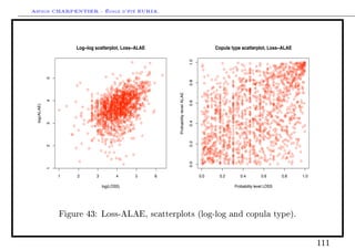 Arthur CHARPENTIER - École d'été EURIA.


                     Log!log scatterplot, Loss!ALAE                                            Copula type scatterplot, Loss!ALAE




                                                                                   1.0
             5




                                                                                   0.8
                                                          Probability level ALAE
             4




                                                                                   0.6
 log(ALAE)




                                                                                   0.4
             3




                                                                                   0.2
             2




                                                                                   0.0
             1




                 1   2       3          4     5       6                                  0.0     0.2      0.4         0.6       0.8   1.0

                                 log(LOSS)                                                             Probability level LOSS




                 Figure 43: Loss-ALAE, scatterplots (log-log and copula type).




                                                                                                                                            111
 