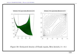 Arthur CHARPENTIER - École d'été EURIA.



             Estimation of the copula density (Beta kernel, b=0.1)               Estimation of the copula density (Beta kernel, b=0.1)




                                                                     1.0
      3.0




                                                                     0.8
       2.5




                                                                     0.6
        2.0



            1.5




                                                                     0.4
                            0.8
             1.0
                          0.6




                                                                     0.2
                      0.4
              0.5
                    0.2




                                                                     0.0
              0.0
                                0.2   0.4   0.6     0.8
                                                                           0.0          0.2         0.4         0.6         0.8          1.0




     Figure 50: Estimated density of Frank copula, Beta kernels,                                                         b = 0.1


                                                                                                                                               124
 